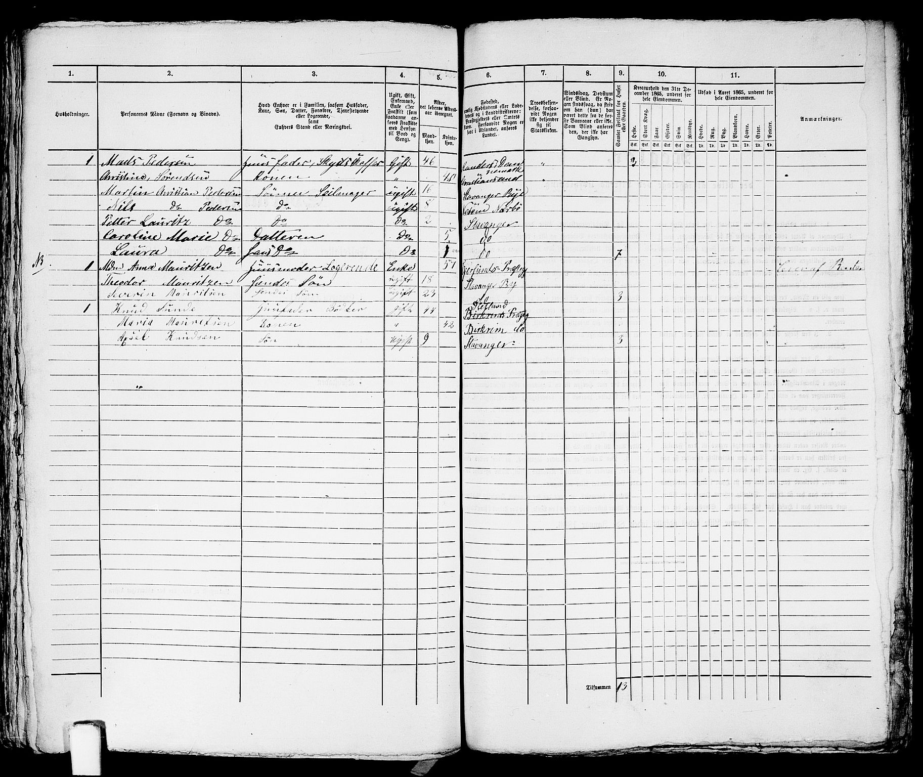 RA, 1865 census for Stavanger, 1865, p. 1915
