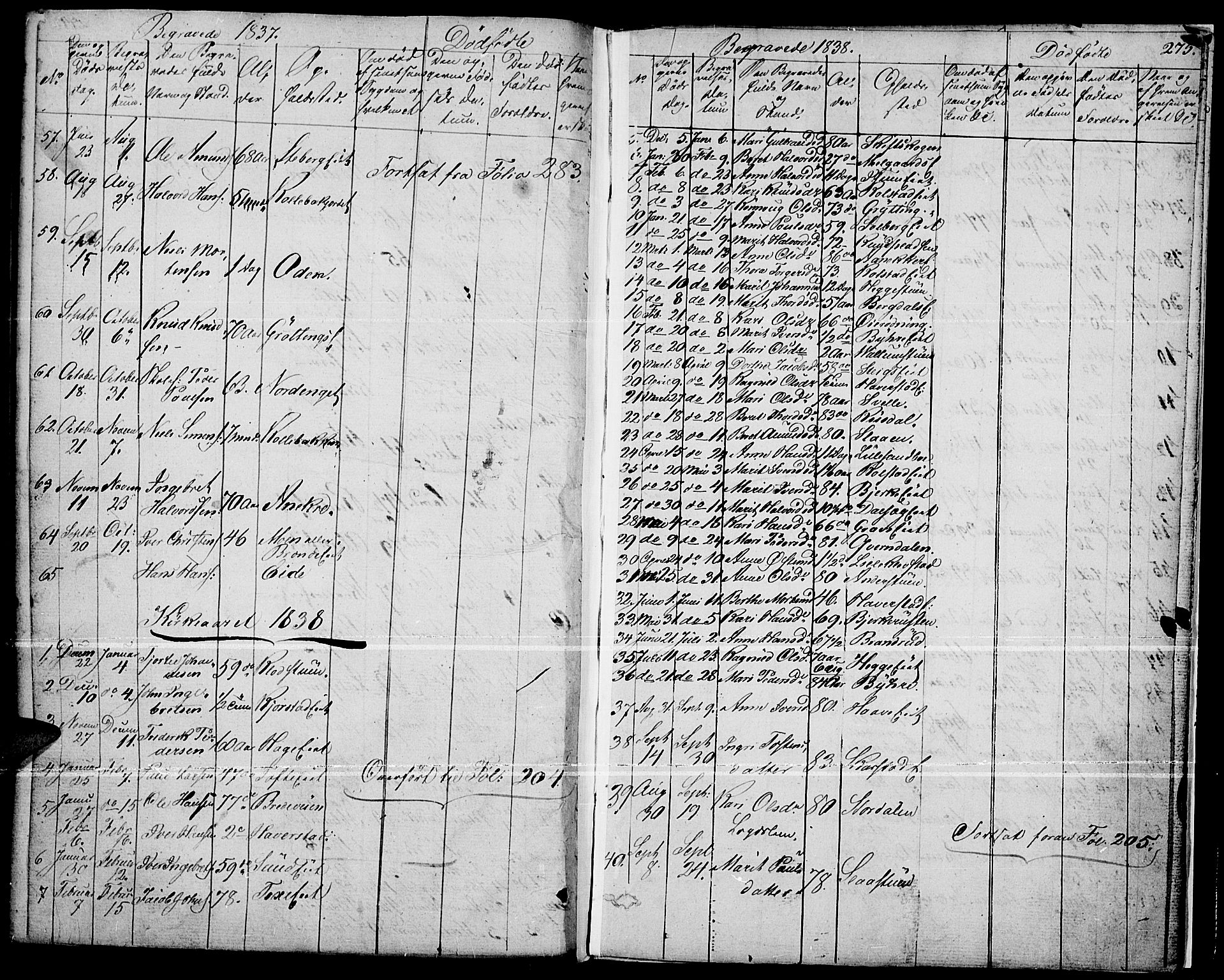 Fron prestekontor, AV/SAH-PREST-078/H/Ha/Haa/L0003: Parish register (official) no. 3, 1828-1838, p. 275