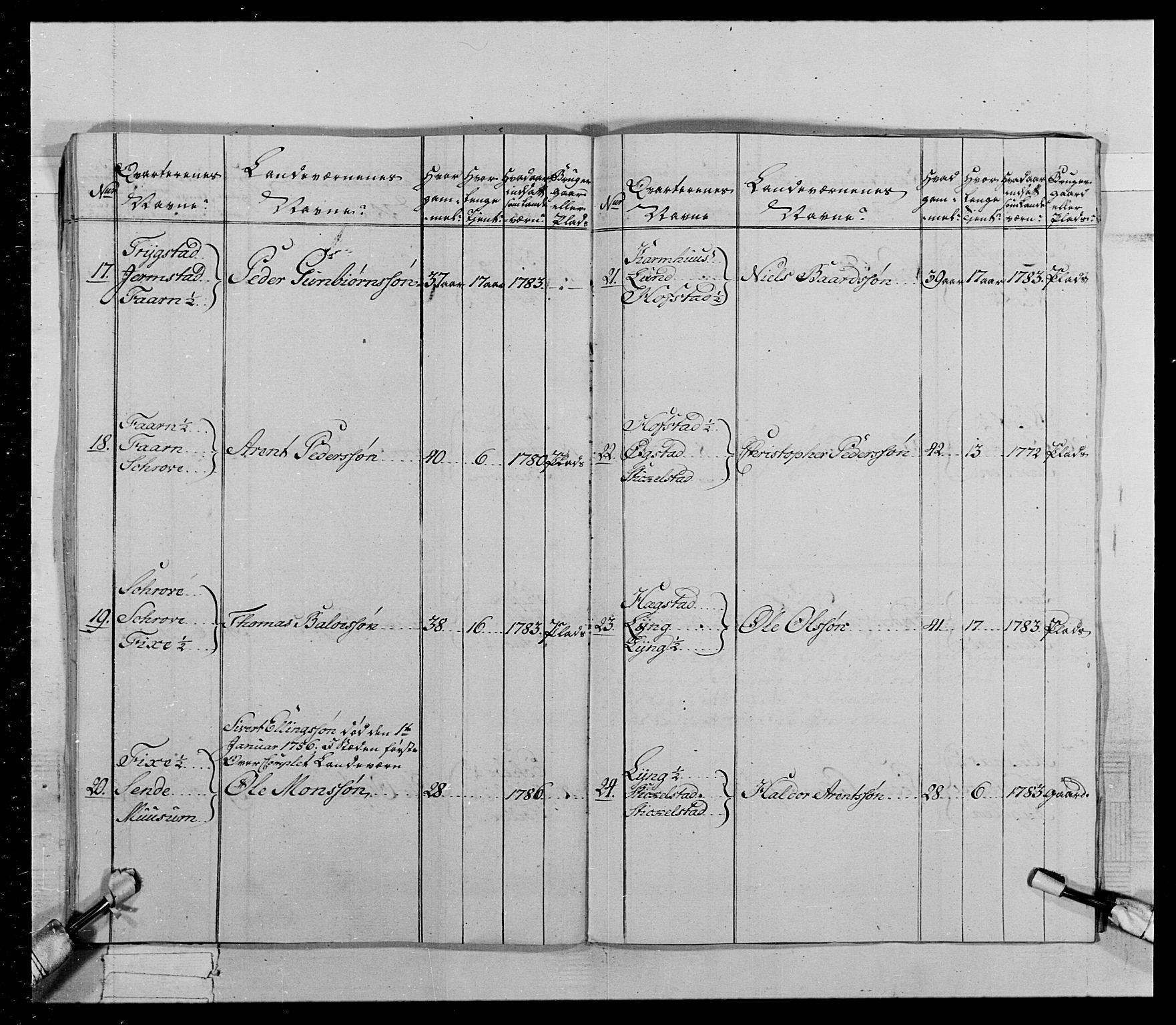 Generalitets- og kommissariatskollegiet, Det kongelige norske kommissariatskollegium, AV/RA-EA-5420/E/Eh/L0021: Trondheimske dragonregiment, 1784-1799, p. 174