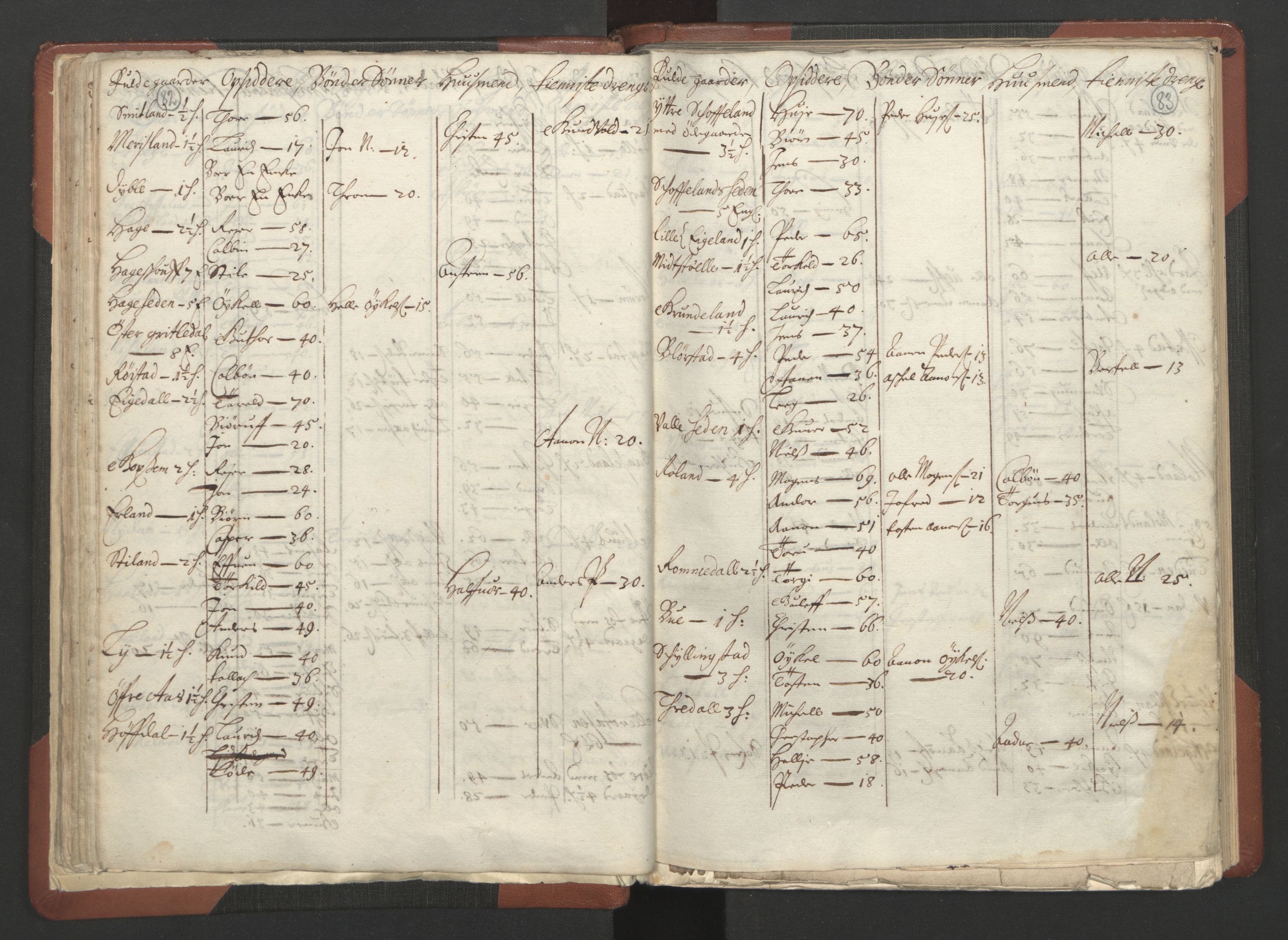 RA, Bailiff's Census 1664-1666, no. 10: Lista len, 1664, p. 82-83