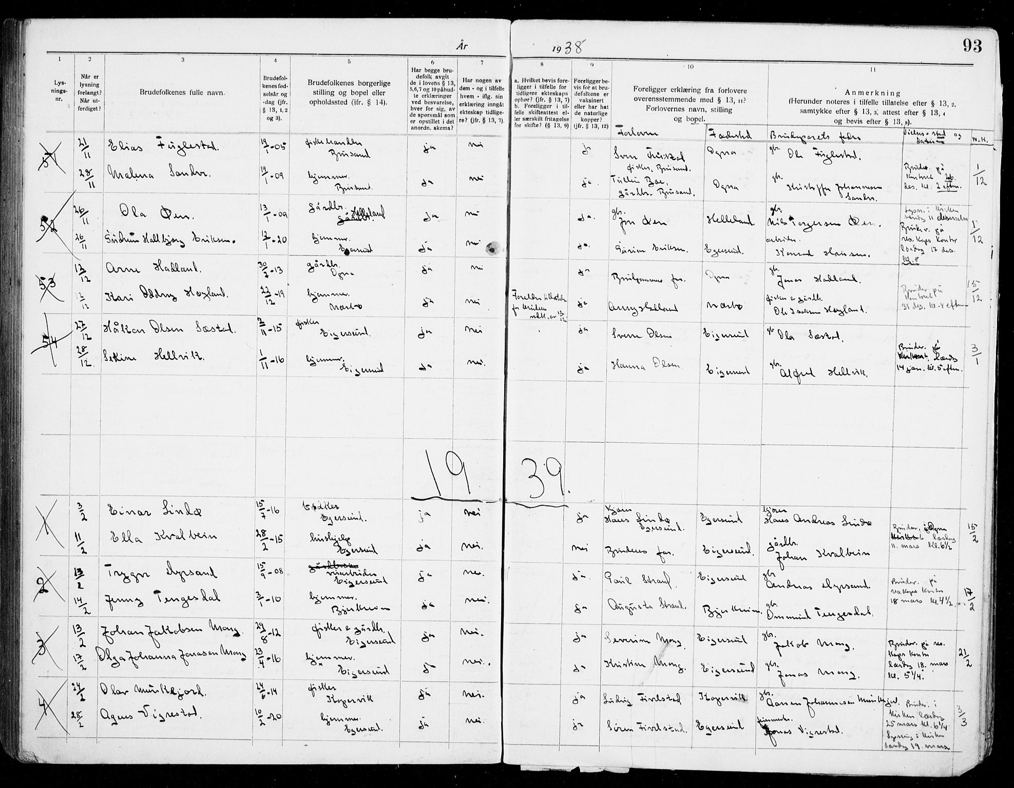 Eigersund sokneprestkontor, SAST/A-101807/S27/L0003: Banns register no. 3, 1919-1939, p. 93
