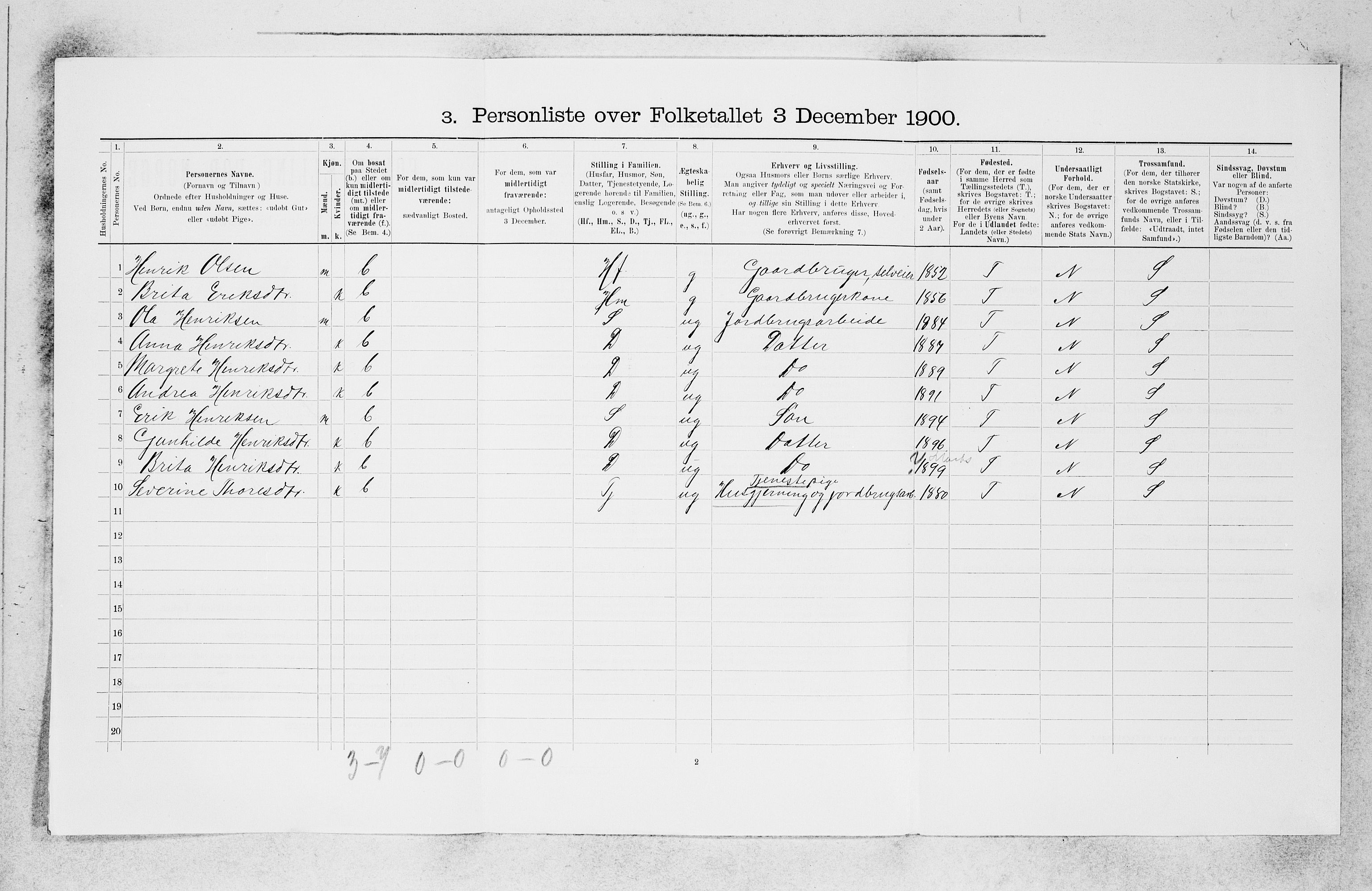 SAB, 1900 census for Luster, 1900, p. 1012