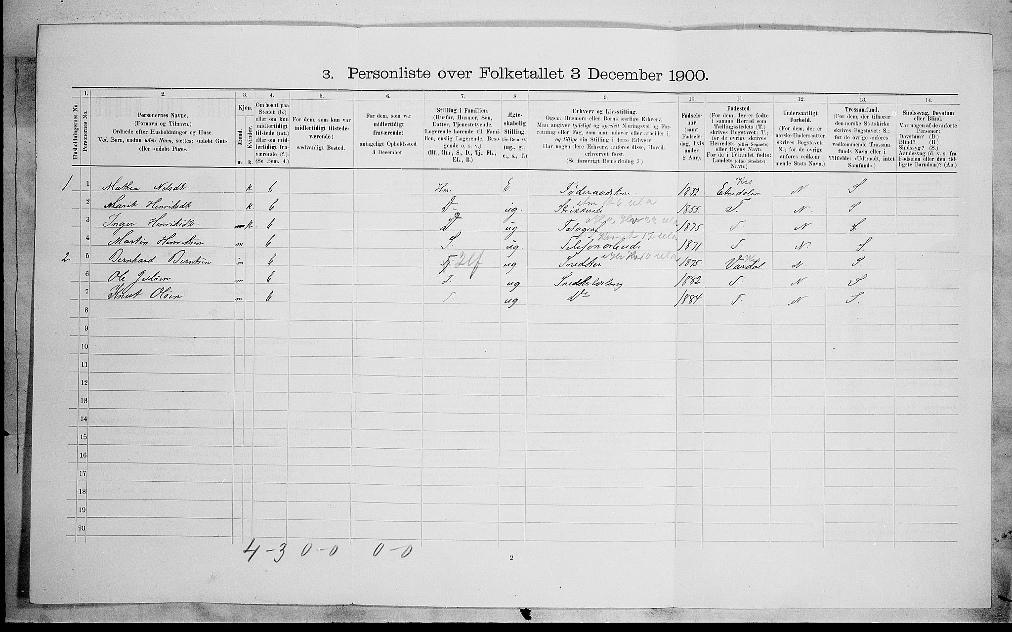 SAH, 1900 census for Nord-Aurdal, 1900, p. 324