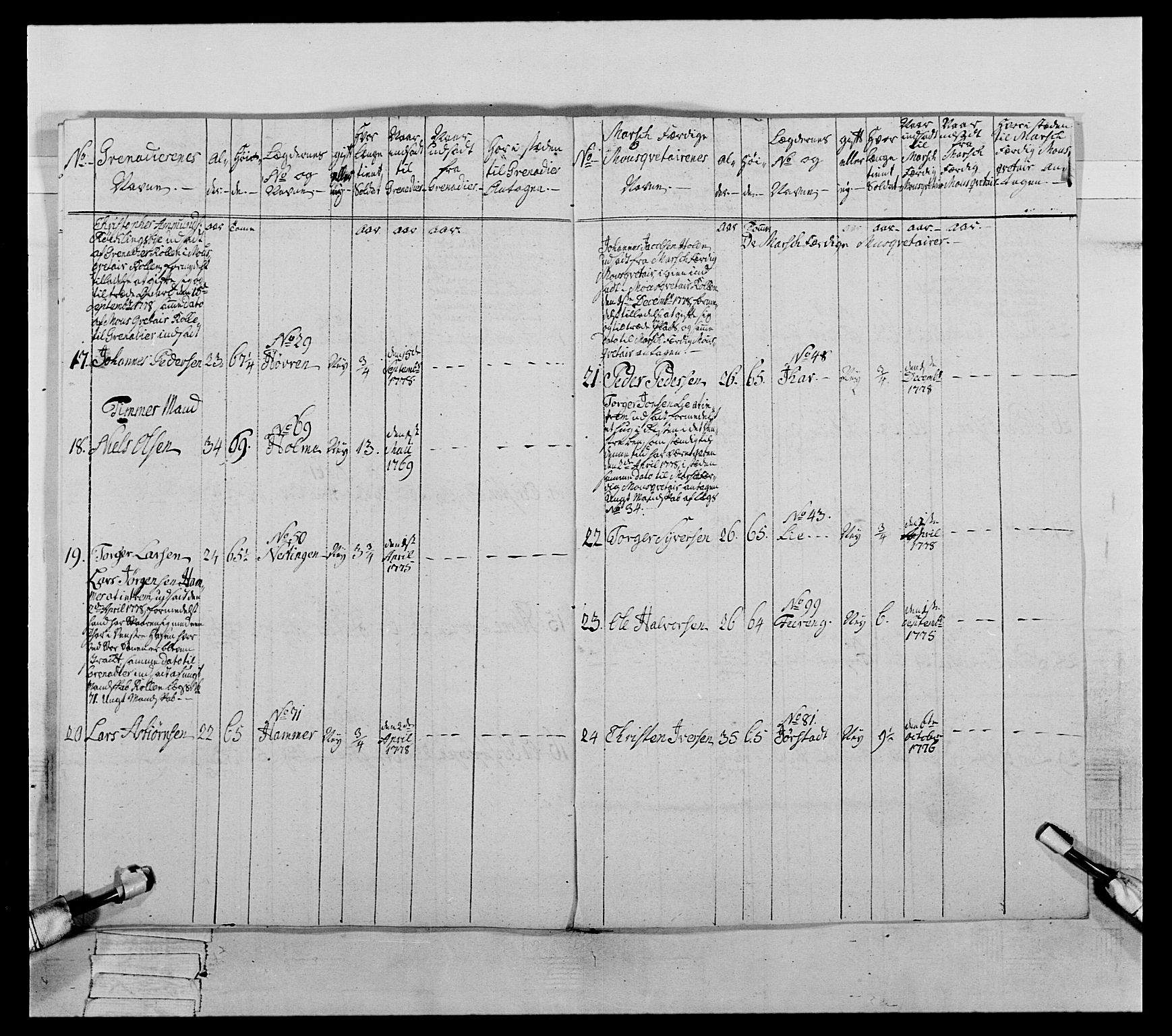 Generalitets- og kommissariatskollegiet, Det kongelige norske kommissariatskollegium, AV/RA-EA-5420/E/Eh/L0059: 1. Opplandske nasjonale infanteriregiment, 1775-1783, p. 362