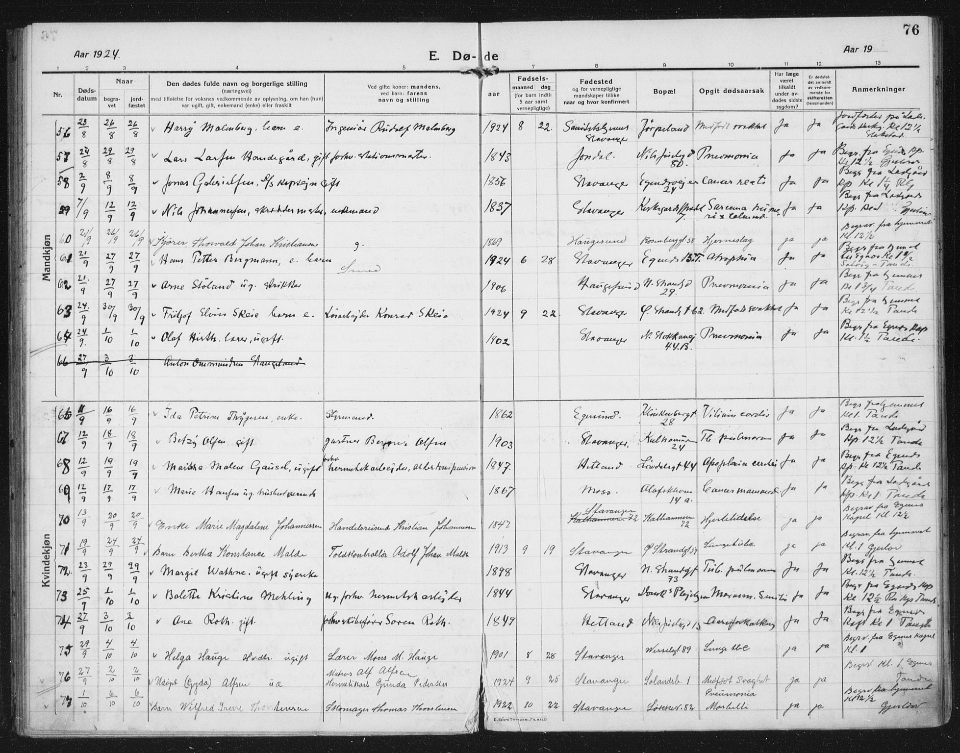 Domkirken sokneprestkontor, AV/SAST-A-101812/002/A/L0017: Parish register (official) no. A 36, 1917-1938, p. 76