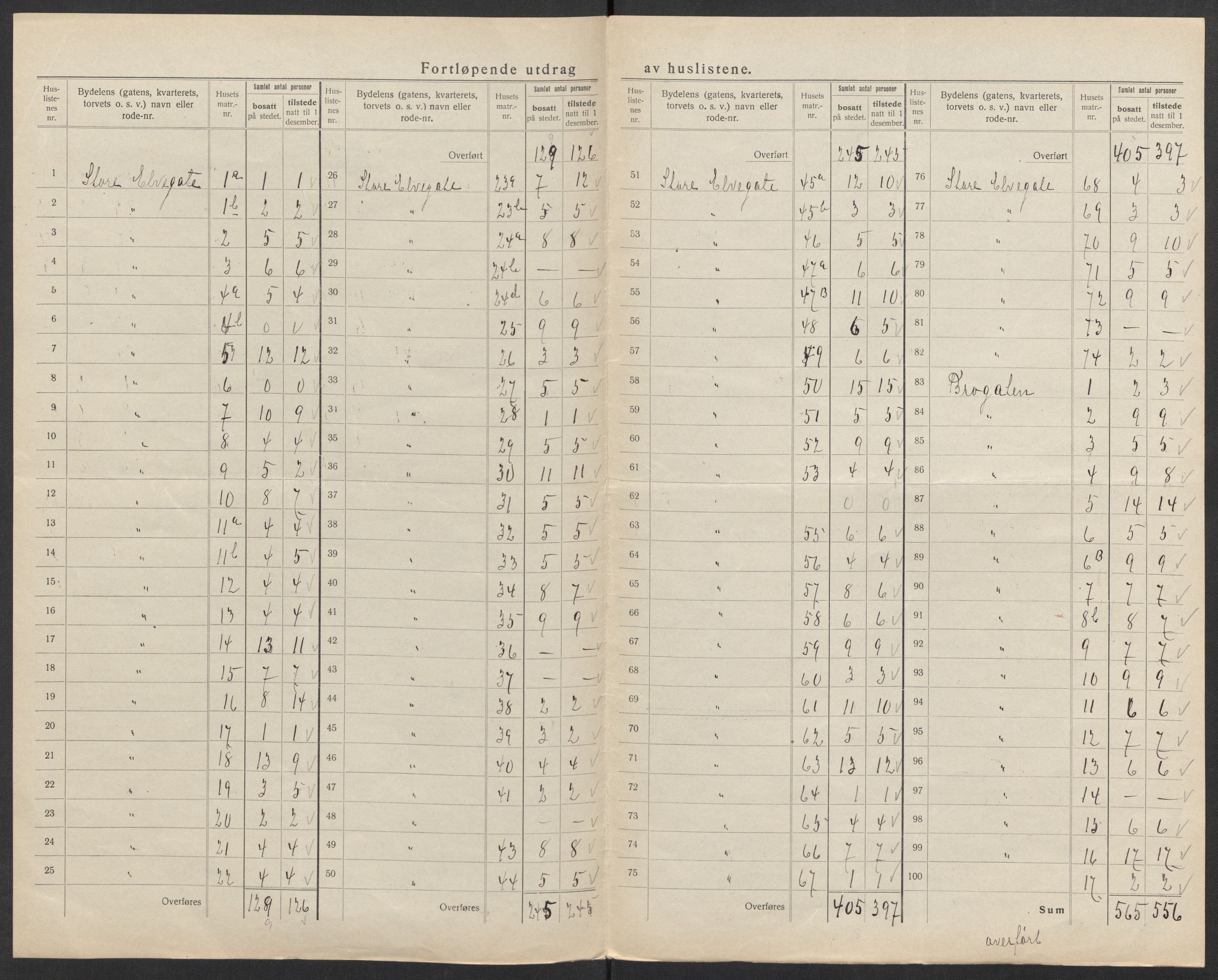 SAK, 1920 census for Mandal, 1920, p. 16