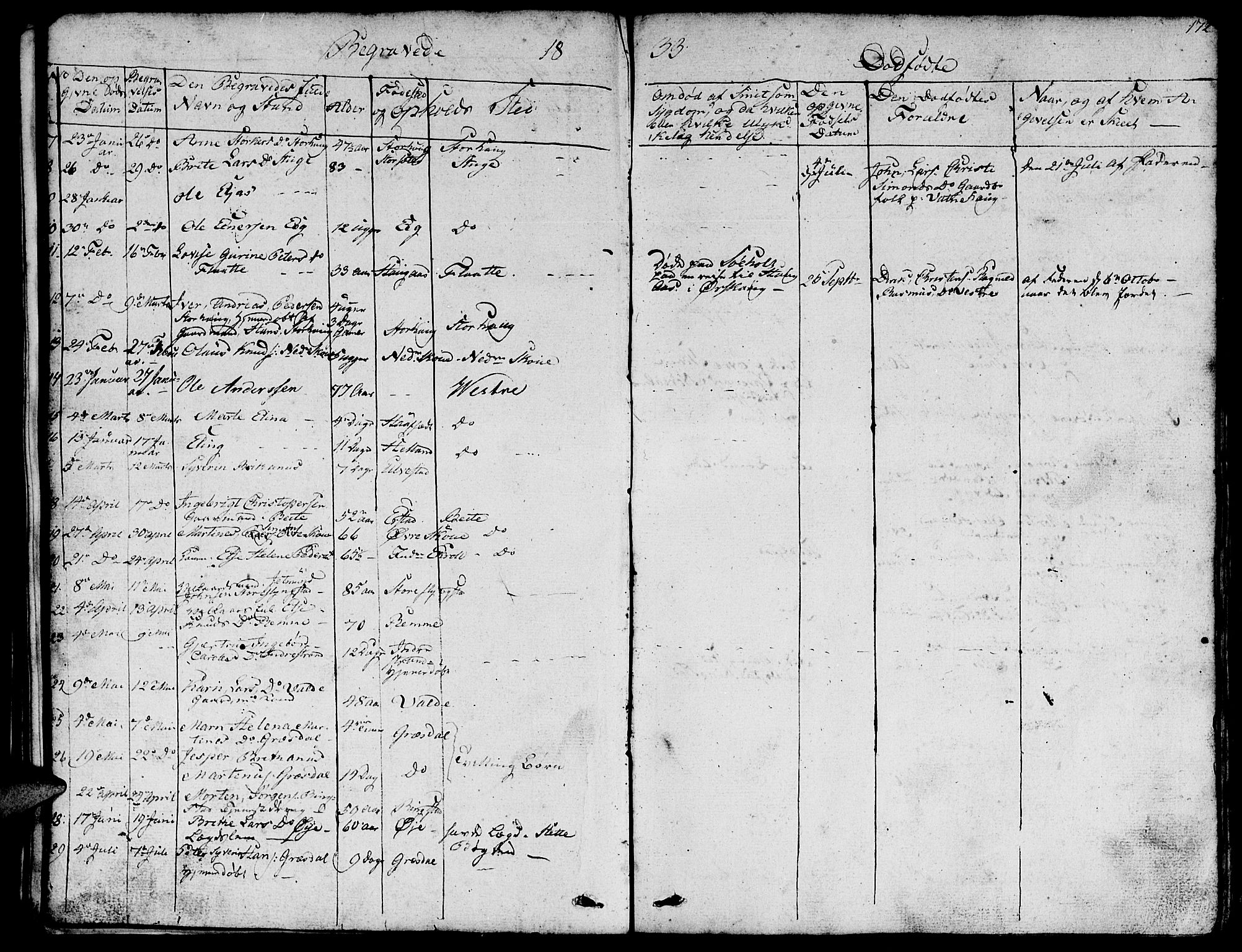 Ministerialprotokoller, klokkerbøker og fødselsregistre - Møre og Romsdal, AV/SAT-A-1454/524/L0361: Parish register (copy) no. 524C02, 1831-1840, p. 172