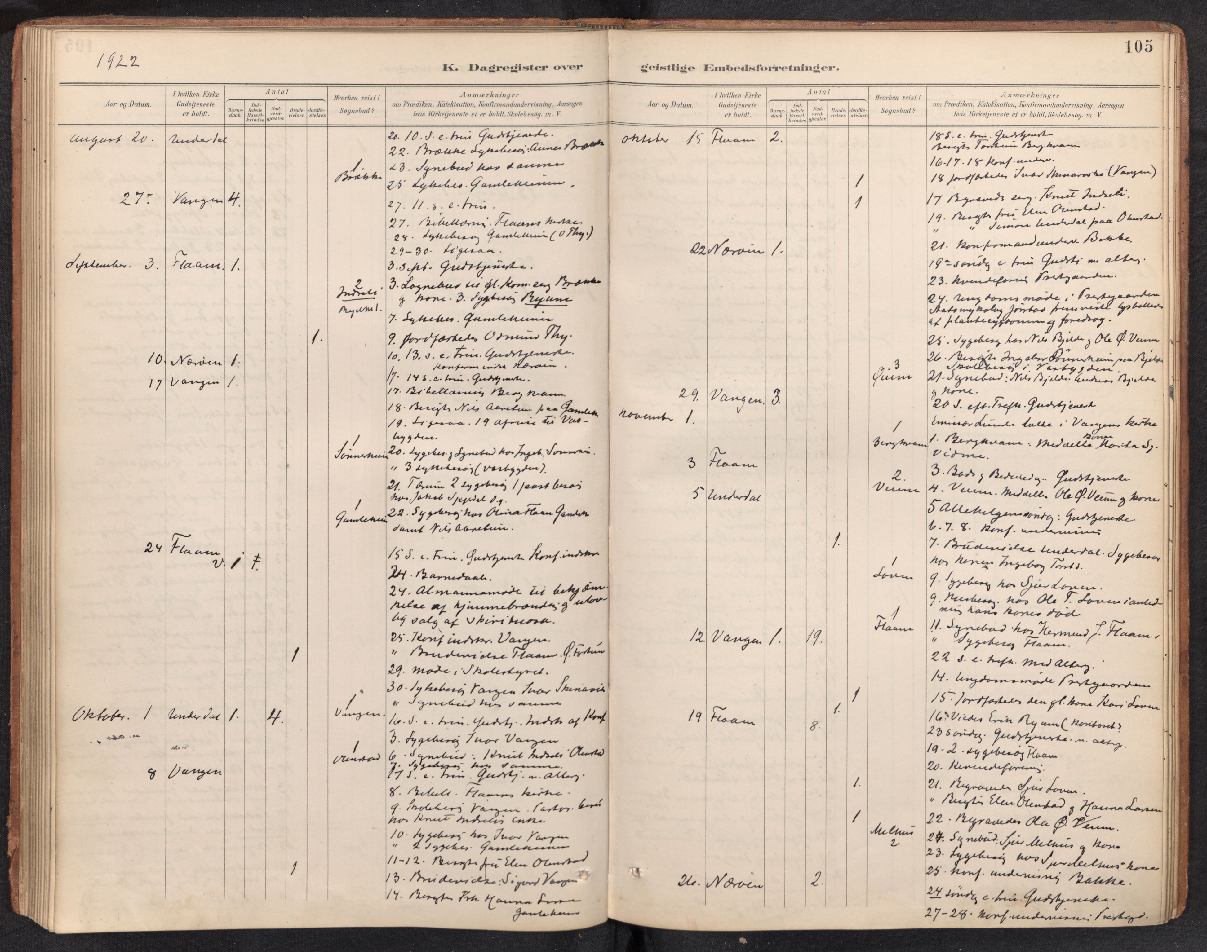 Aurland sokneprestembete, SAB/A-99937/H/Ha/Haf: Diary records no. F 2, 1891-1932, p. 104b-105a