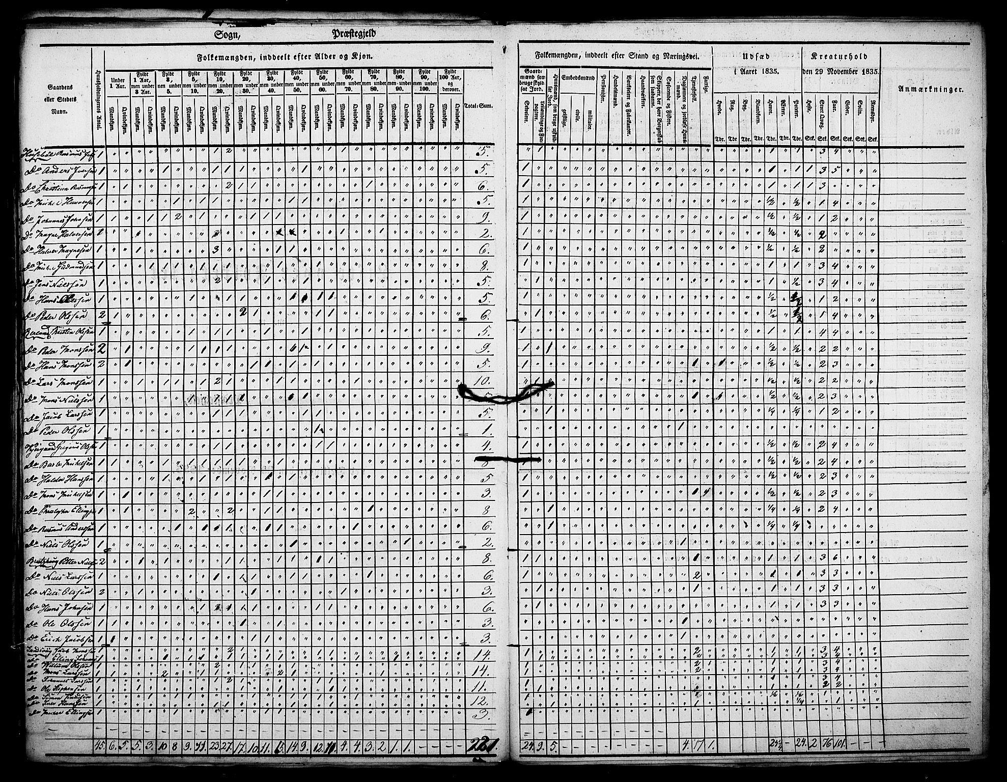 , Census 1835 for Manger, 1835, p. 27