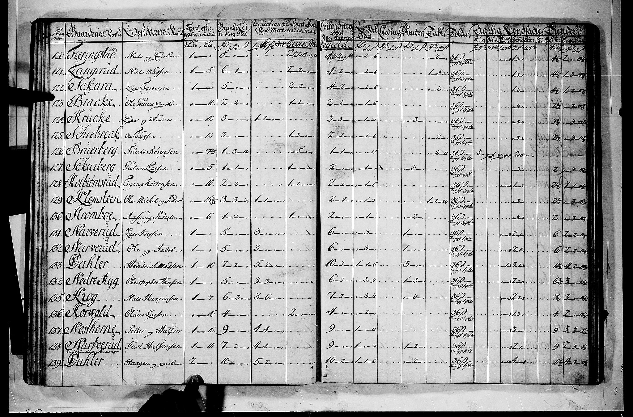 Rentekammeret inntil 1814, Realistisk ordnet avdeling, AV/RA-EA-4070/N/Nb/Nbf/L0112: Buskerud matrikkelprotokoll, 1723, p. 27b-28a