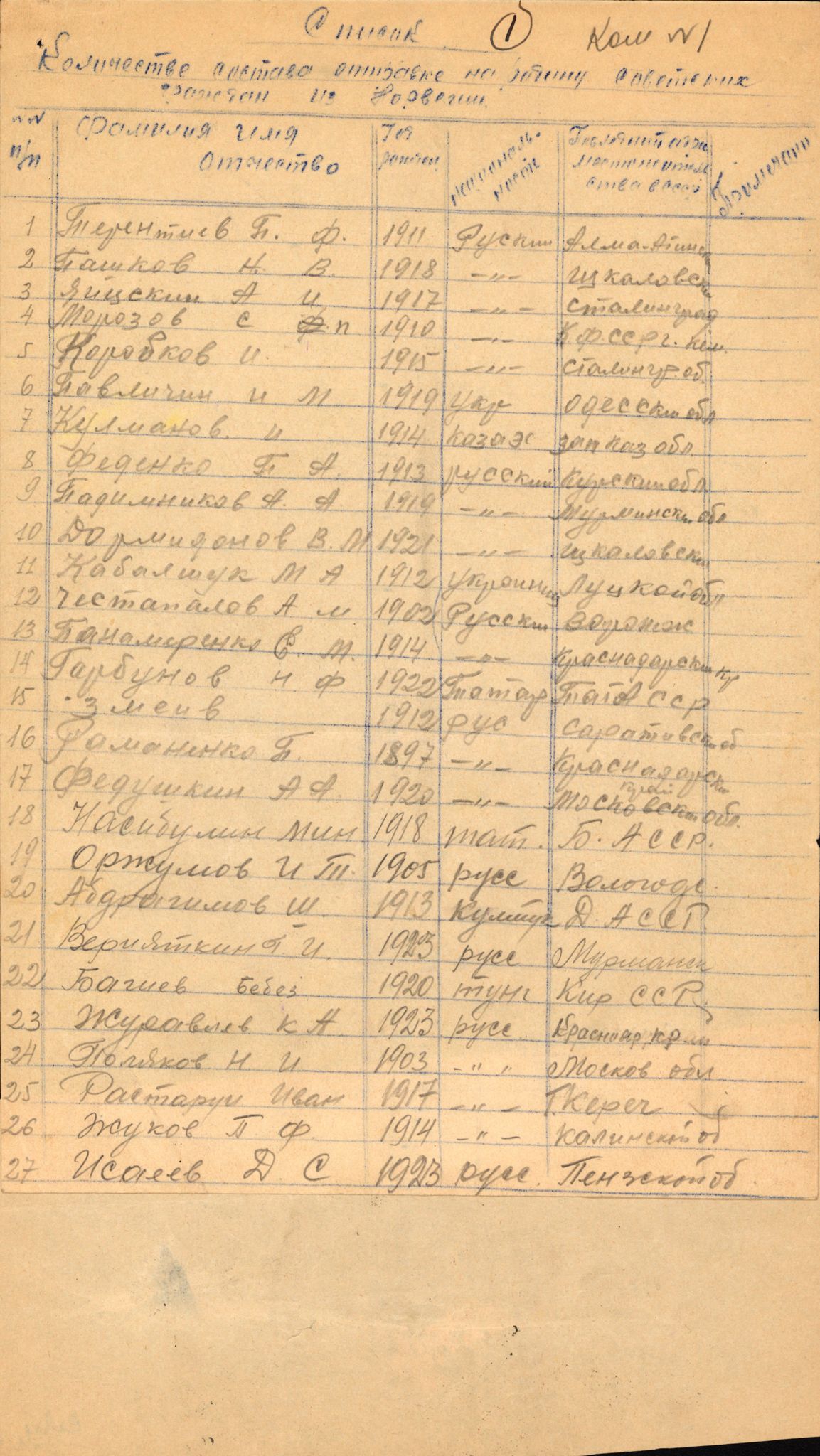 Flyktnings- og fangedirektoratet, Repatrieringskontoret, AV/RA-S-1681/D/Db/L0024: Displaced Persons (DPs) og sivile tyskere, 1945-1948, p. 9