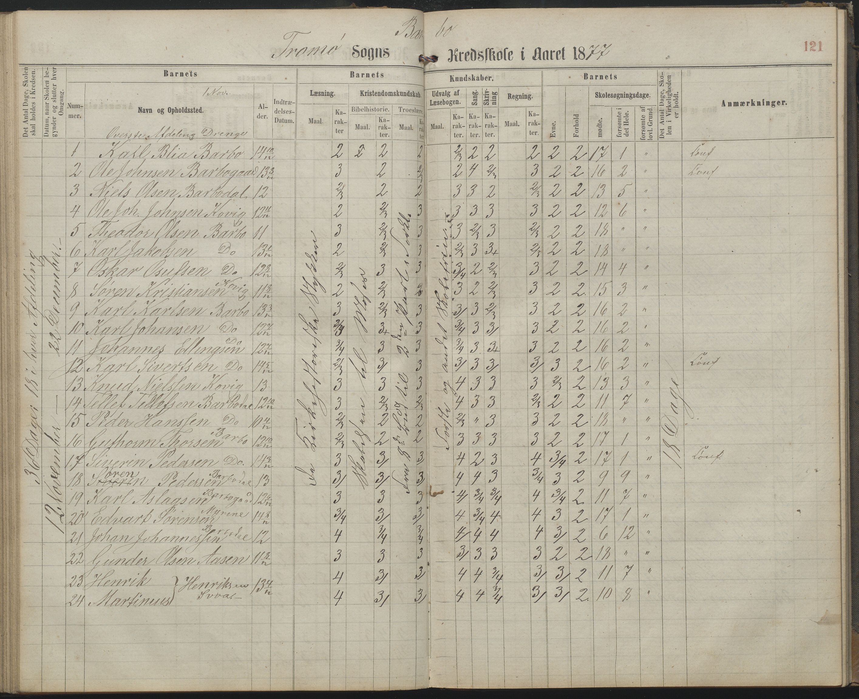 Arendal kommune, Katalog I, AAKS/KA0906-PK-I/07/L0159: Skoleprotokoll for øverste klasse, 1863-1885, p. 121