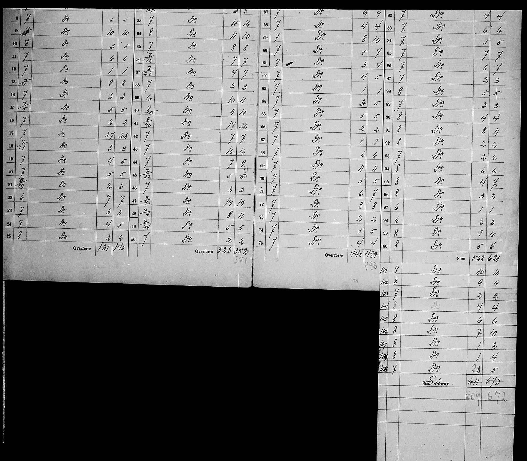 SAK, 1900 census for Hisøy, 1900, p. 15