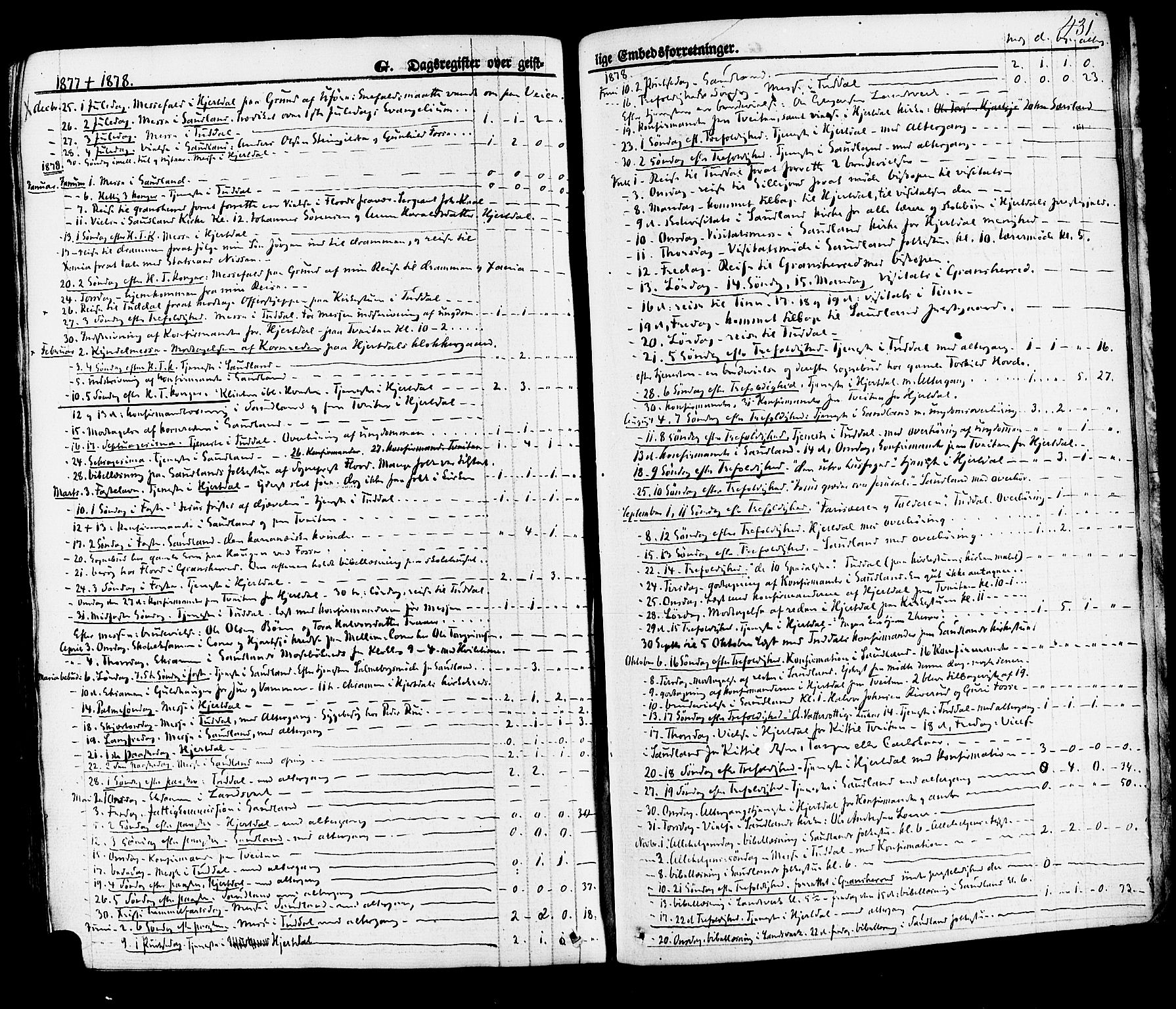 Hjartdal kirkebøker, SAKO/A-270/F/Fa/L0009: Parish register (official) no. I 9, 1860-1879, p. 431