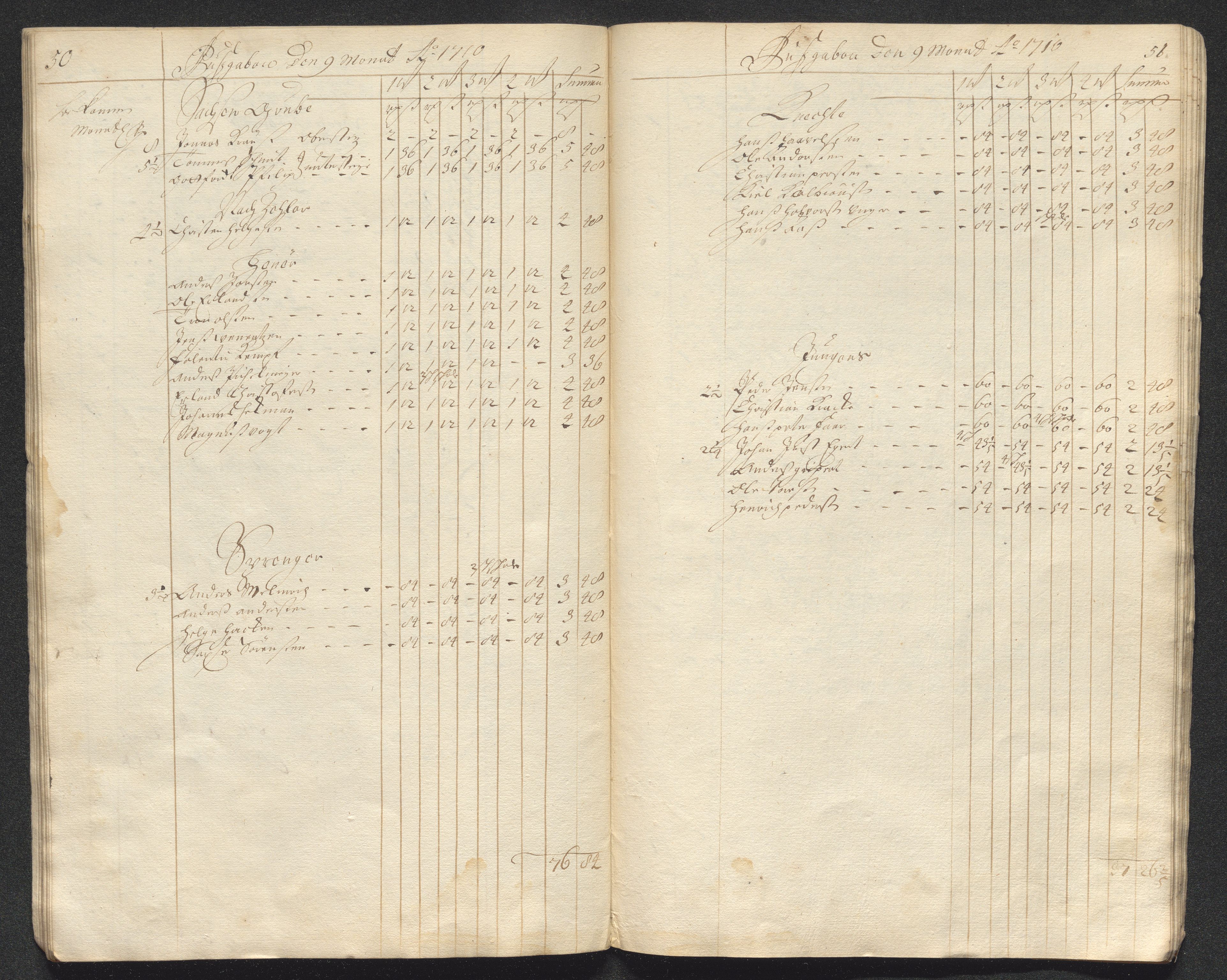 Kongsberg Sølvverk 1623-1816, AV/SAKO-EA-3135/001/D/Dc/Dcd/L0098: Utgiftsregnskap for gruver m.m. , 1710, p. 348