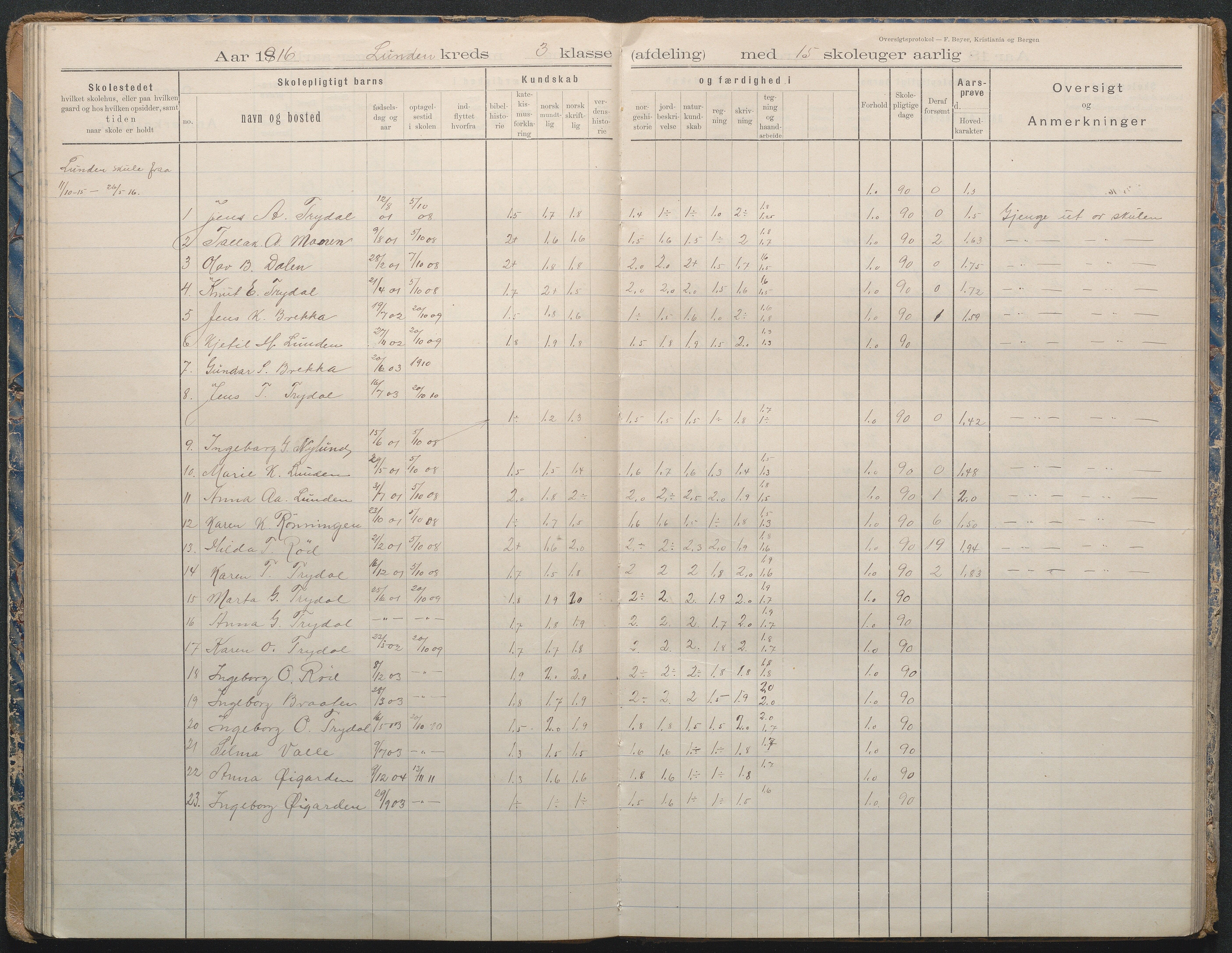 Gjerstad Kommune, Lunden Skole, AAKS/KA0911-550b/F02/L0002: Karakterprotokoll, 1892-1966