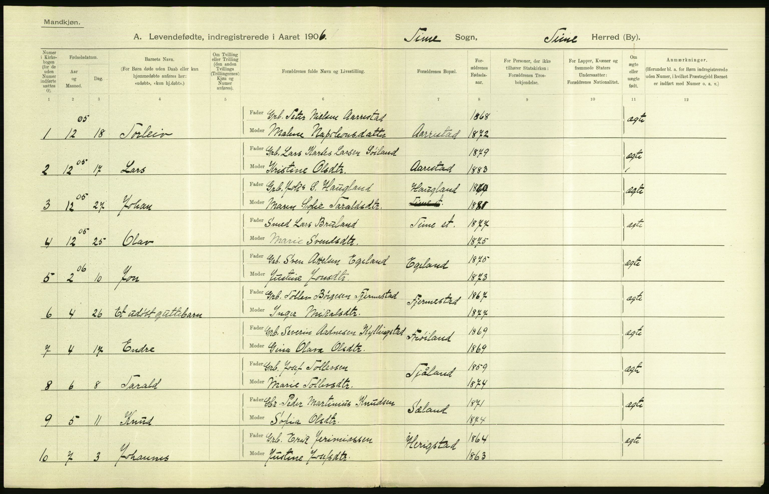 Statistisk sentralbyrå, Sosiodemografiske emner, Befolkning, AV/RA-S-2228/D/Df/Dfa/Dfad/L0025: Stavanger amt: Levendefødte menn og kvinner. Bygder., 1906, p. 2