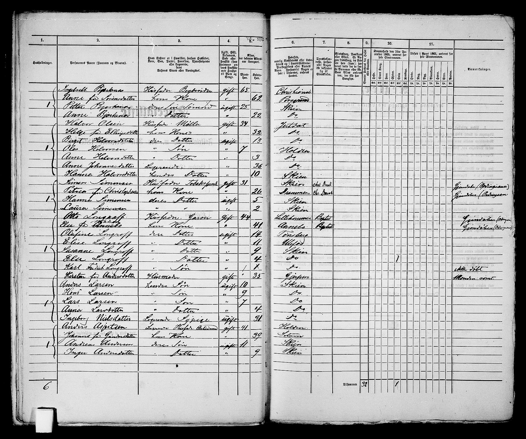 RA, 1865 census for Skien, 1865, p. 421