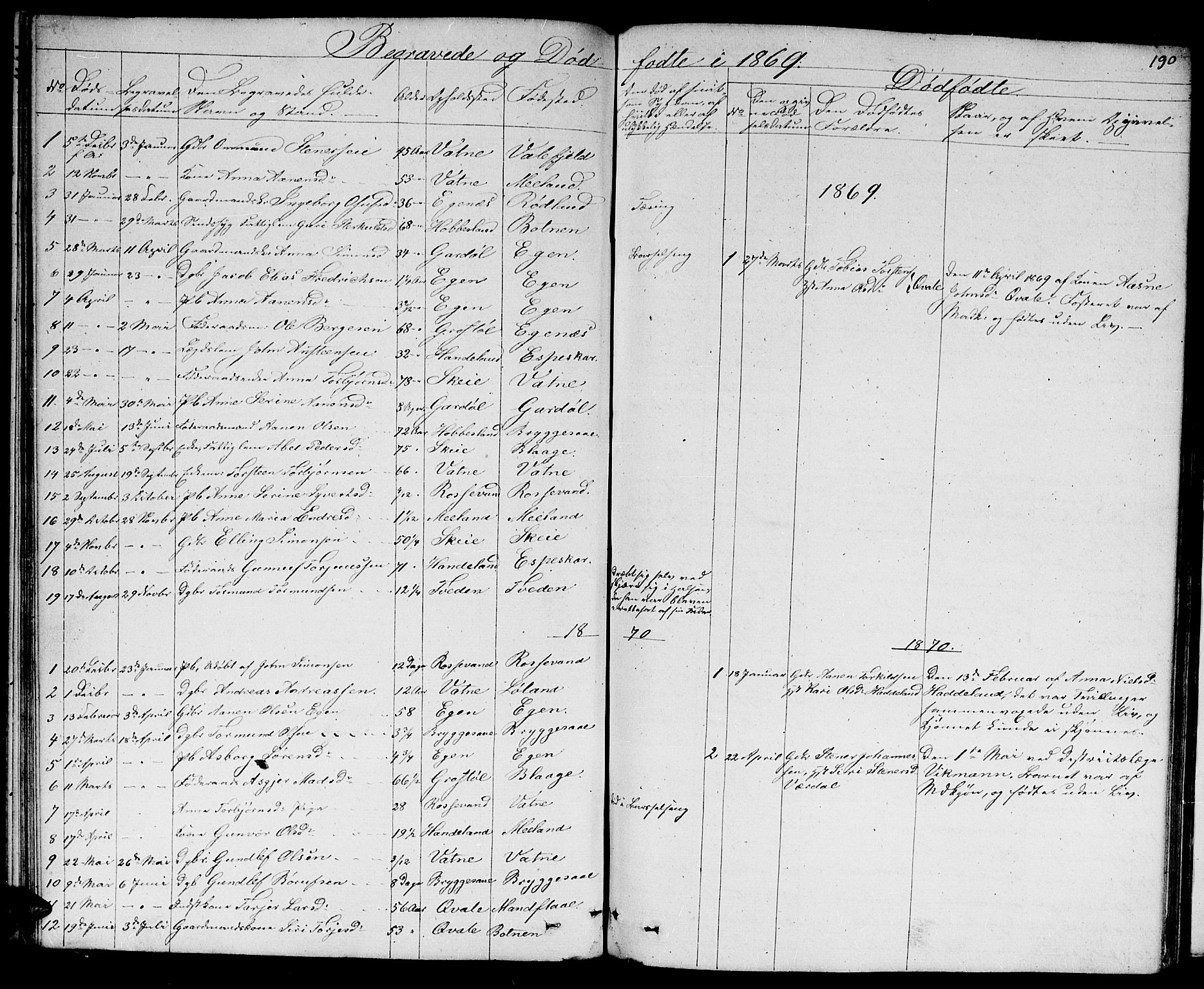 Hægebostad sokneprestkontor, AV/SAK-1111-0024/F/Fb/Fbb/L0002: Parish register (copy) no. B 2, 1851-1886, p. 190