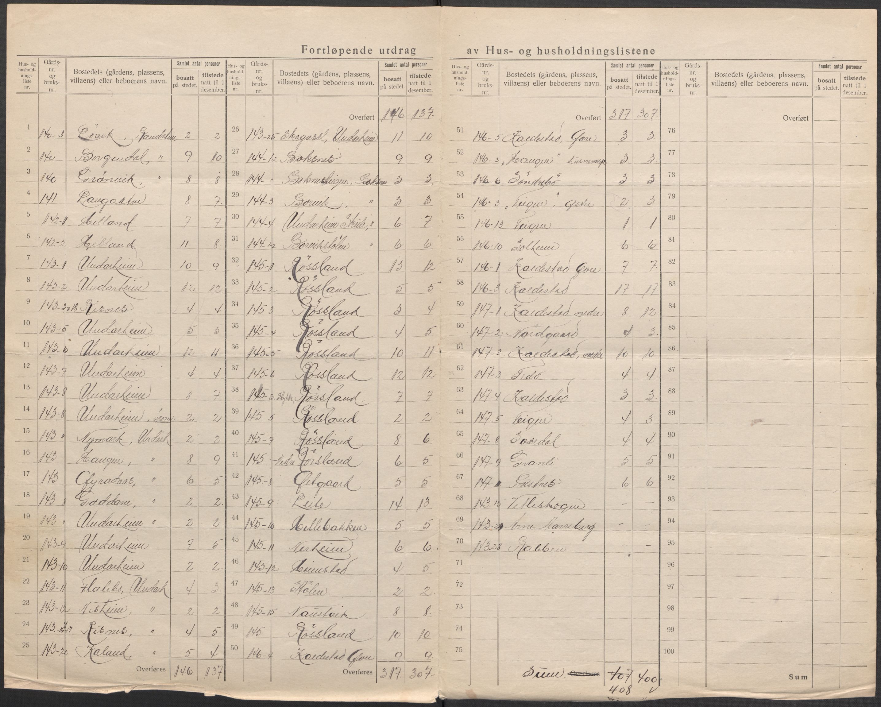 SAB, 1920 census for Kvinnherad, 1920, p. 65