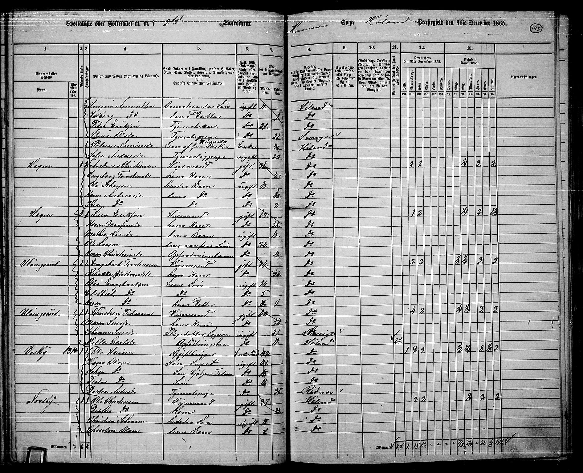 RA, 1865 census for Høland, 1865, p. 134