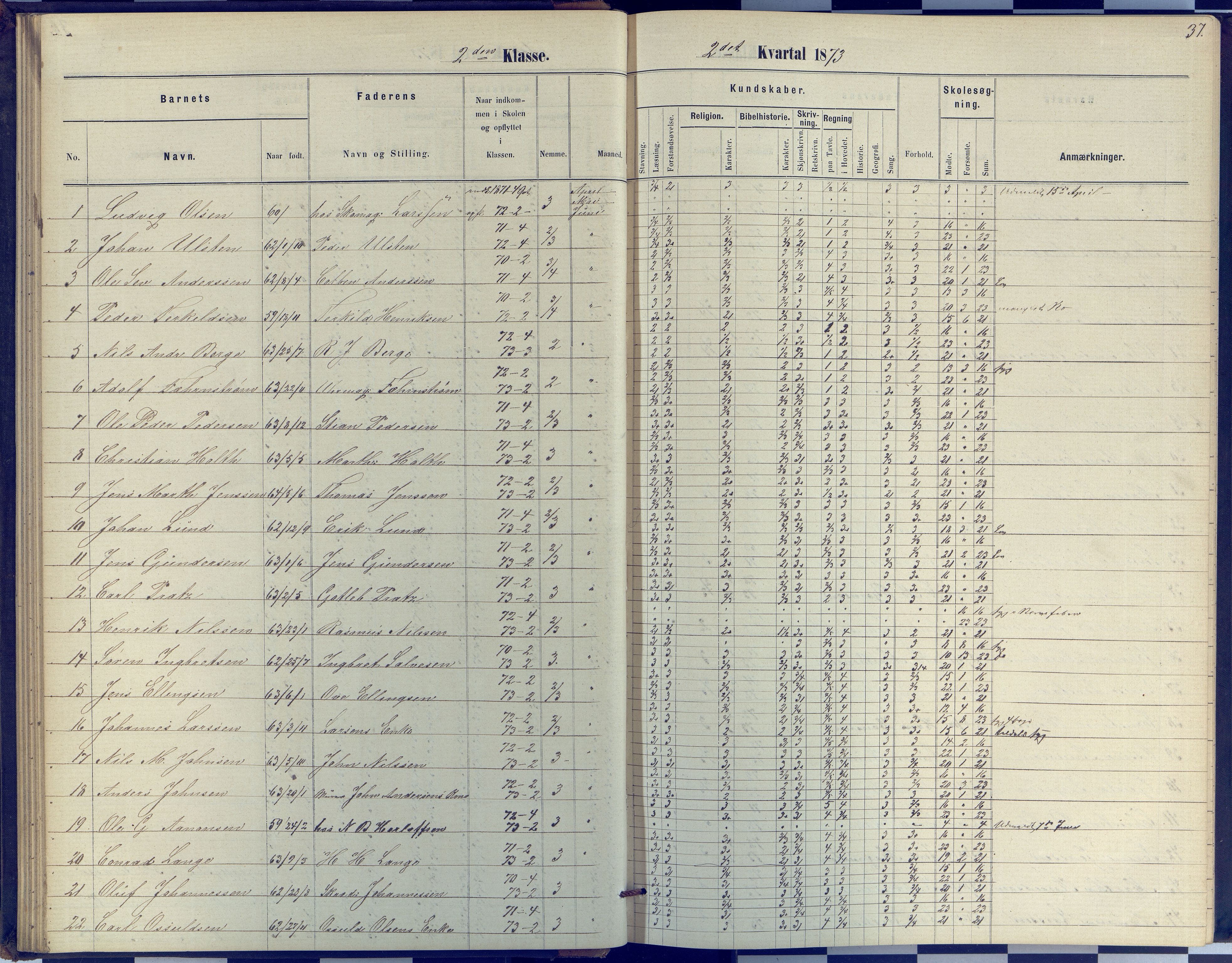 Arendal kommune, Katalog I, AAKS/KA0906-PK-I/07/L0040: Protokoll for 2. og 3. klasse, 1870-1882, p. 37