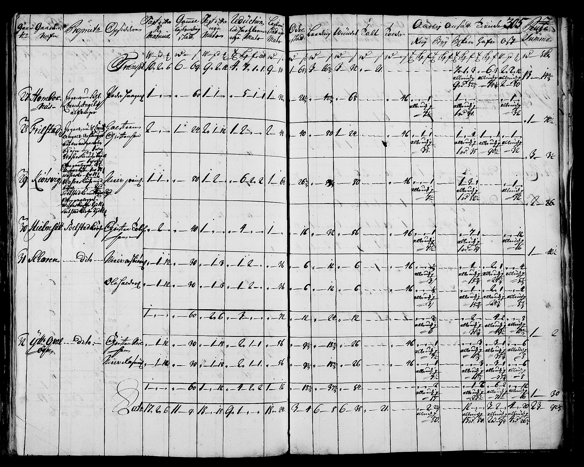 Rentekammeret inntil 1814, Realistisk ordnet avdeling, AV/RA-EA-4070/N/Nb/Nbf/L0171: Helgeland matrikkelprotokoll, 1723, p. 309