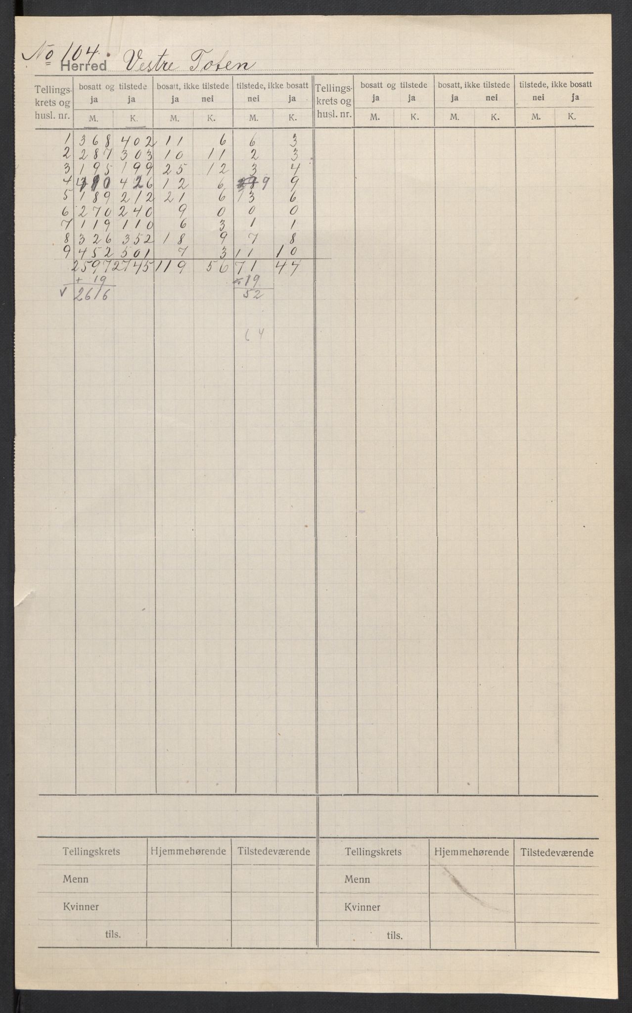 SAH, 1920 census for Vestre Toten, 1920, p. 2