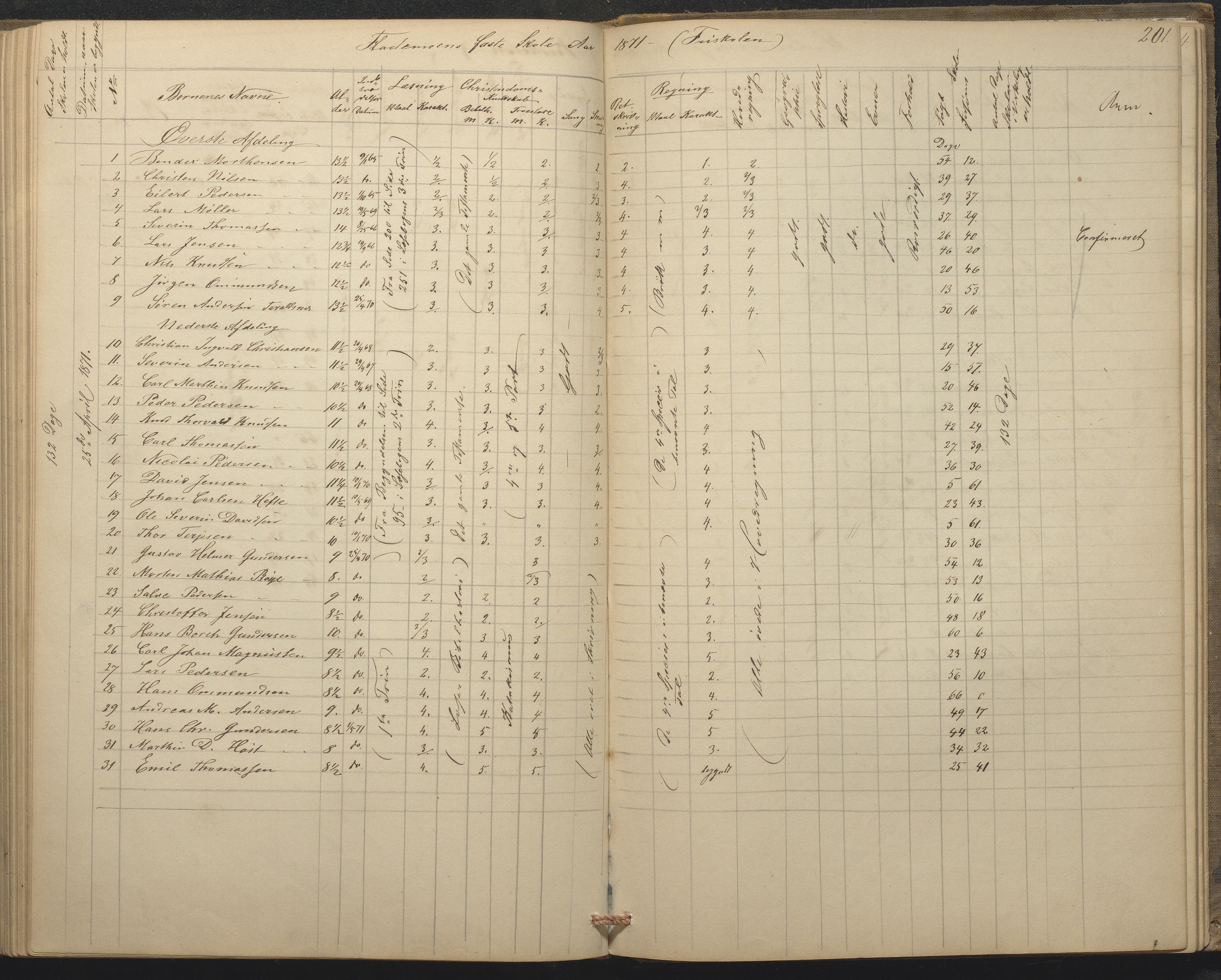 Tromøy kommune frem til 1971, AAKS/KA0921-PK/04/L0015: Flademoen - Karakterprotokoll, 1851-1890, p. 200