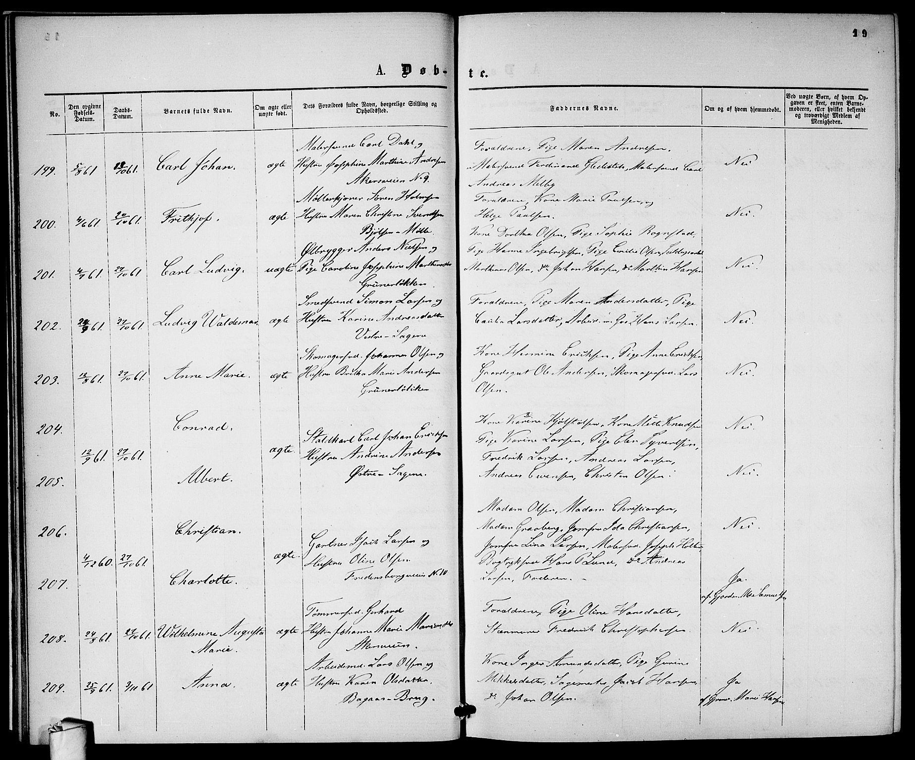 Gamle Aker prestekontor Kirkebøker, AV/SAO-A-10617a/G/L0001: Parish register (copy) no. 1, 1861-1868, p. 19