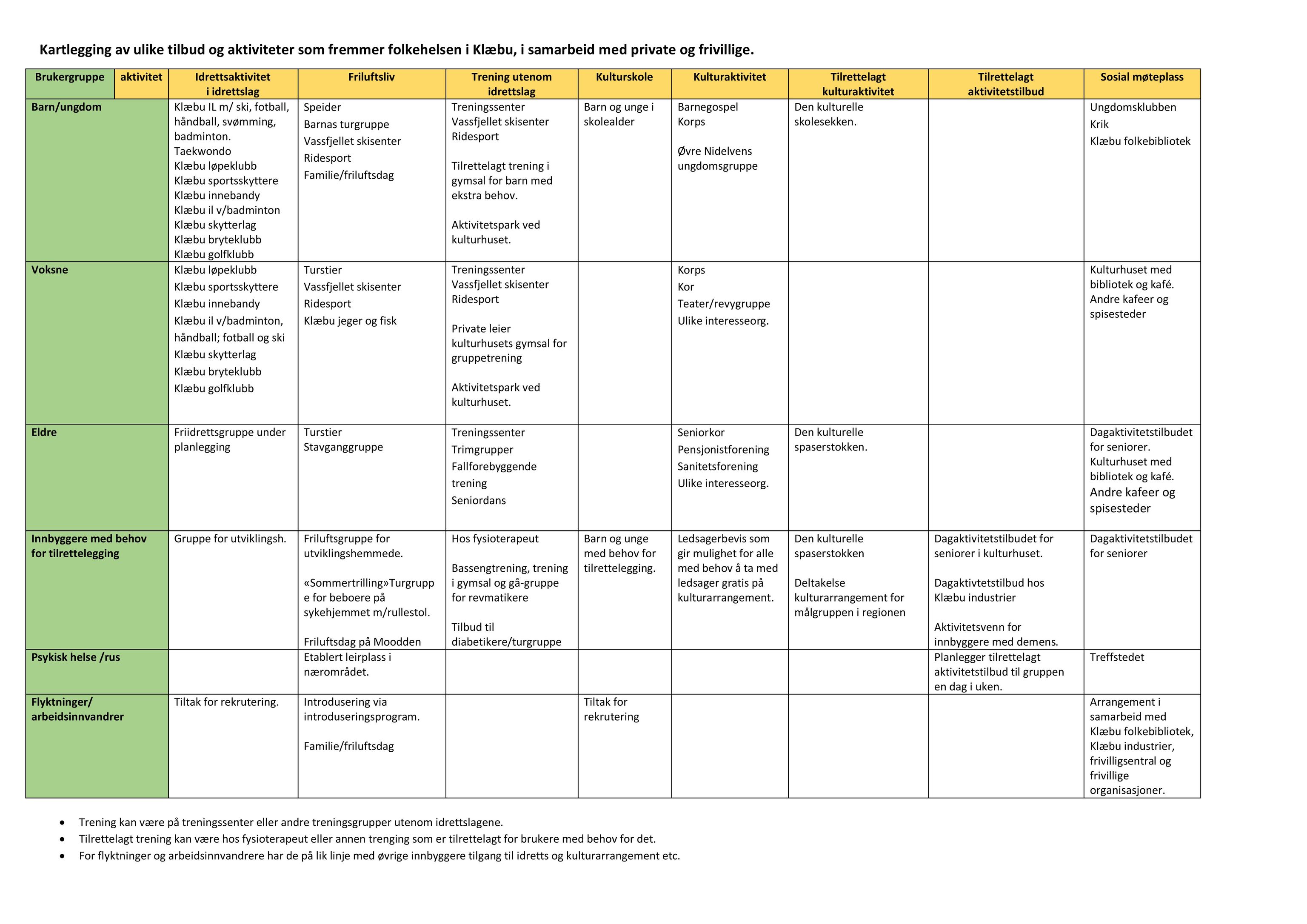 Klæbu Kommune, TRKO/KK/05-UOm/L009: Utvalg for omsorg - Møtedokumenter, 2018, p. 117