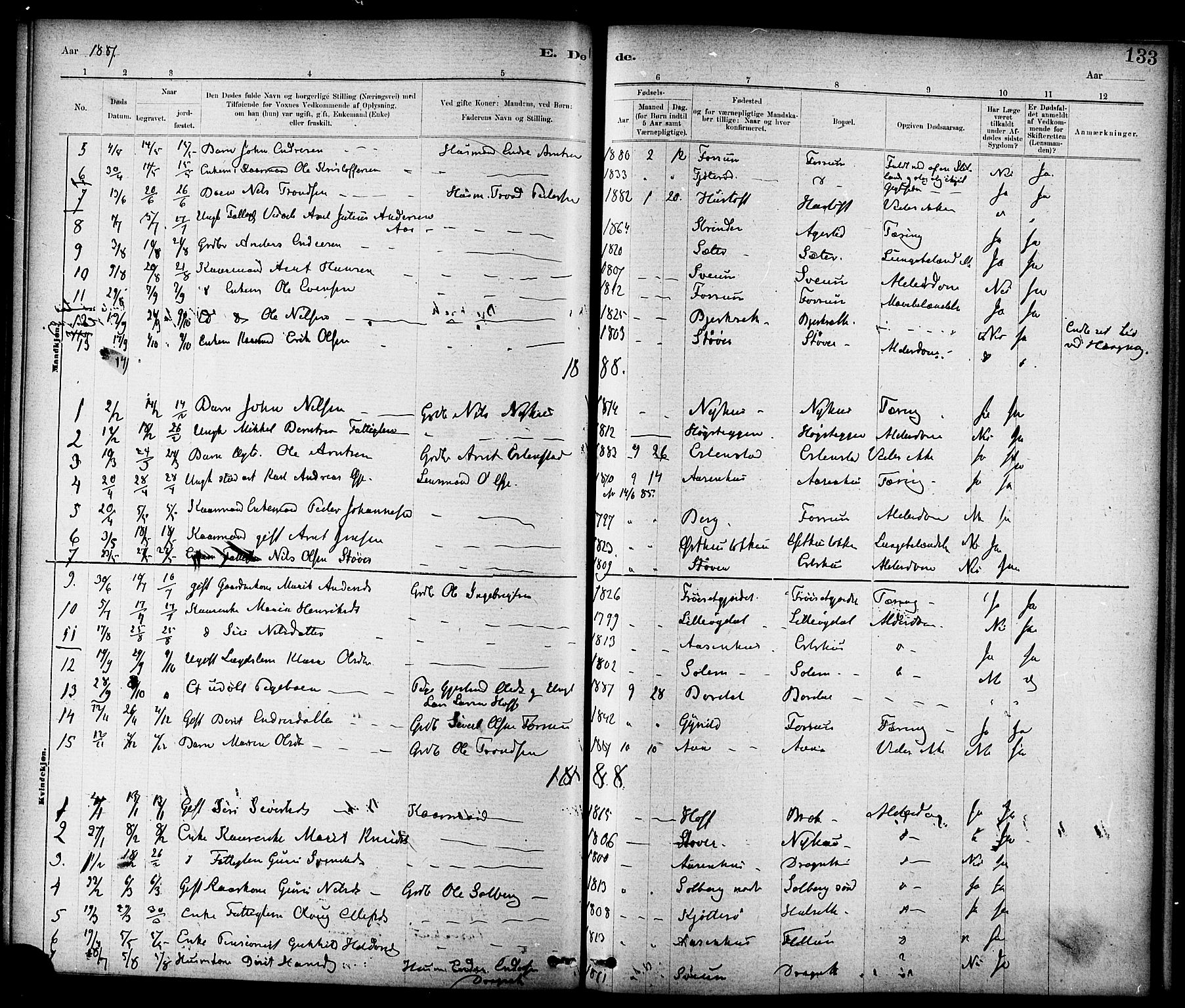 Ministerialprotokoller, klokkerbøker og fødselsregistre - Sør-Trøndelag, SAT/A-1456/689/L1040: Parish register (official) no. 689A05, 1878-1890, p. 133