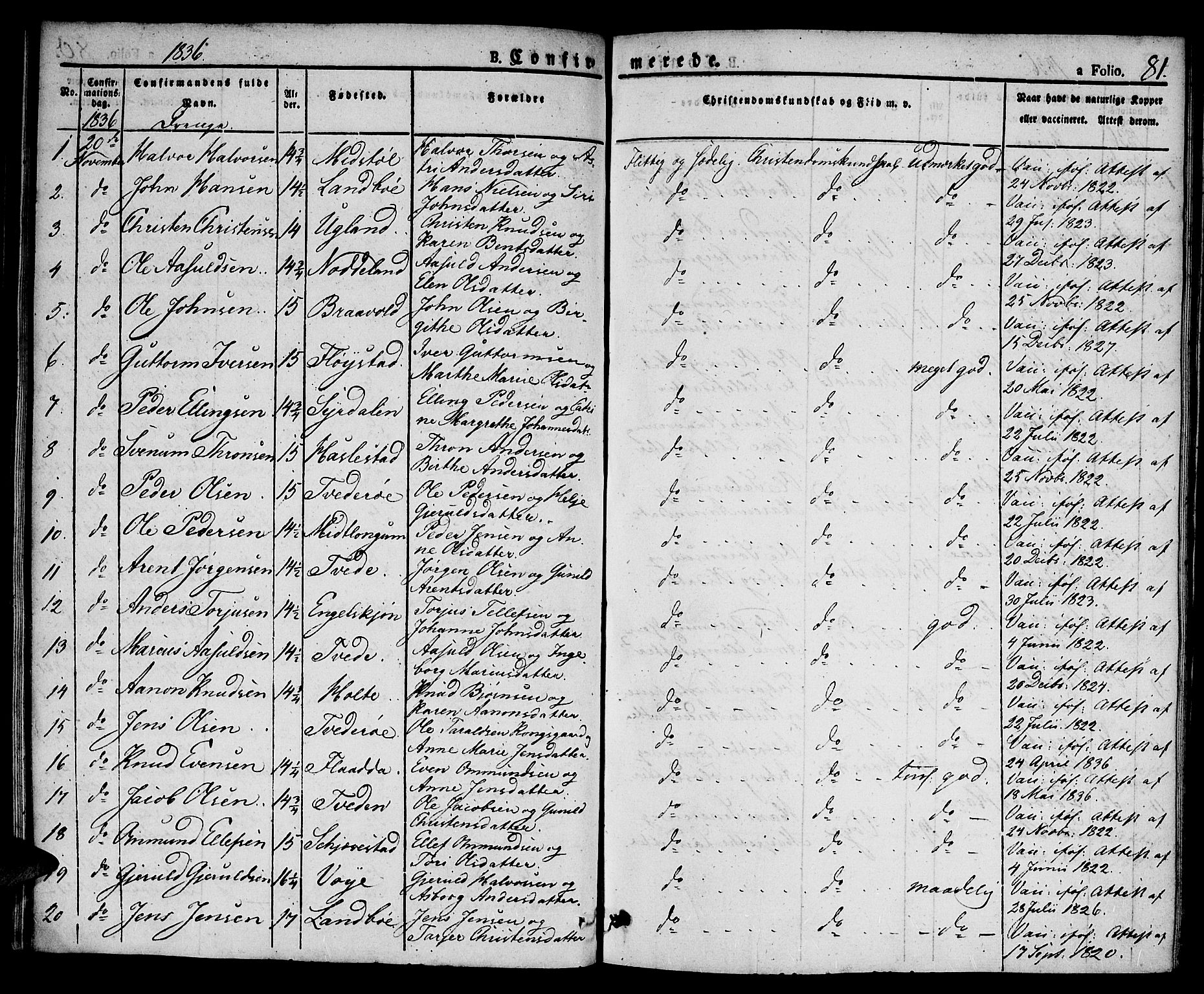 Austre Moland sokneprestkontor, AV/SAK-1111-0001/F/Fa/Faa/L0005: Parish register (official) no. A 5, 1825-1837, p. 81