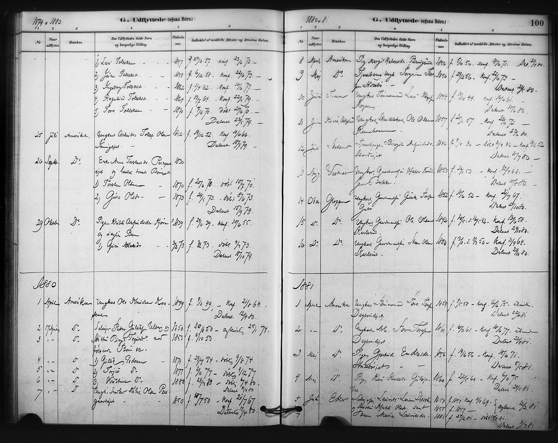 Nore kirkebøker, SAKO/A-238/F/Fc/L0003: Parish register (official) no. III 3, 1878-1884, p. 100
