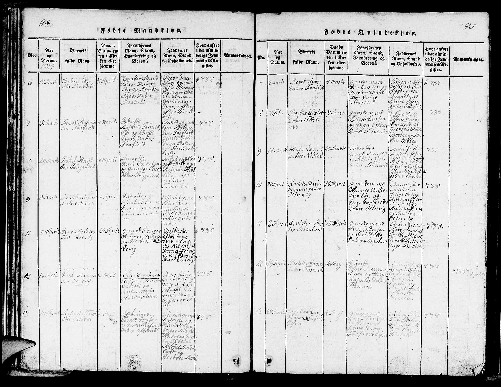 Strand sokneprestkontor, SAST/A-101828/H/Ha/Hab/L0002: Parish register (copy) no. B 2, 1816-1854, p. 94-95