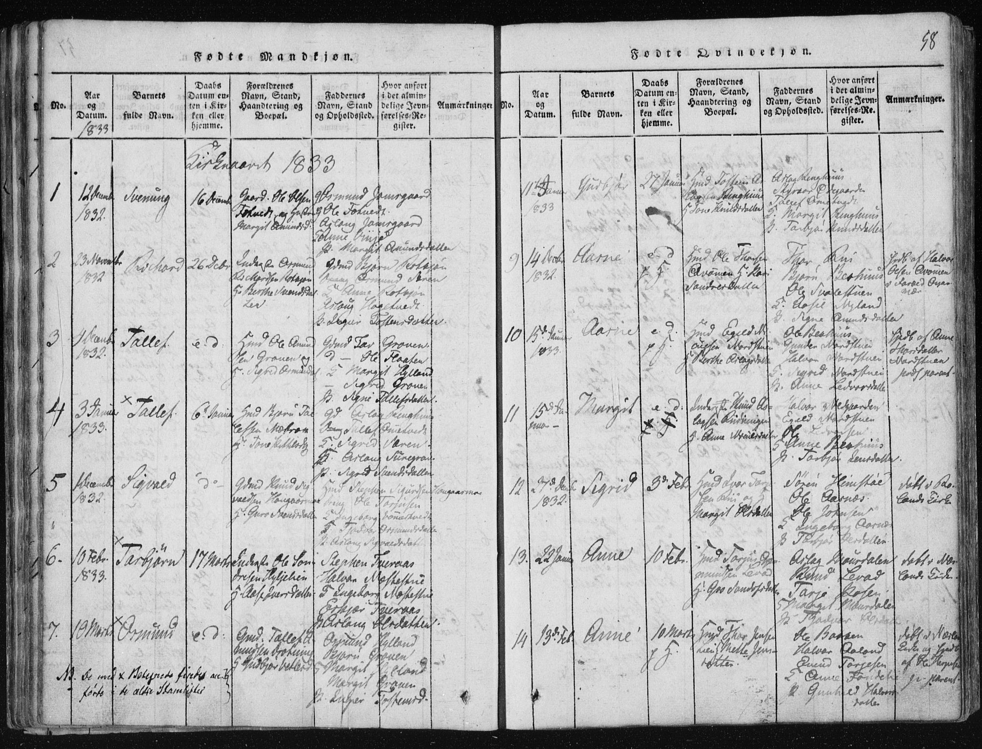 Vinje kirkebøker, AV/SAKO-A-312/F/Fa/L0003: Parish register (official) no. I 3, 1814-1843, p. 58