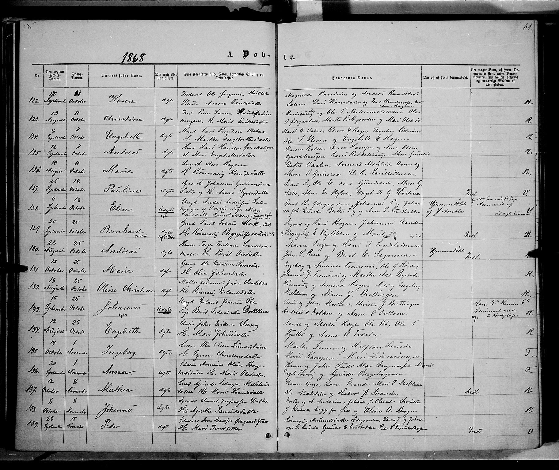 Ringebu prestekontor, AV/SAH-PREST-082/H/Ha/Haa/L0007: Parish register (official) no. 7, 1860-1877, p. 69