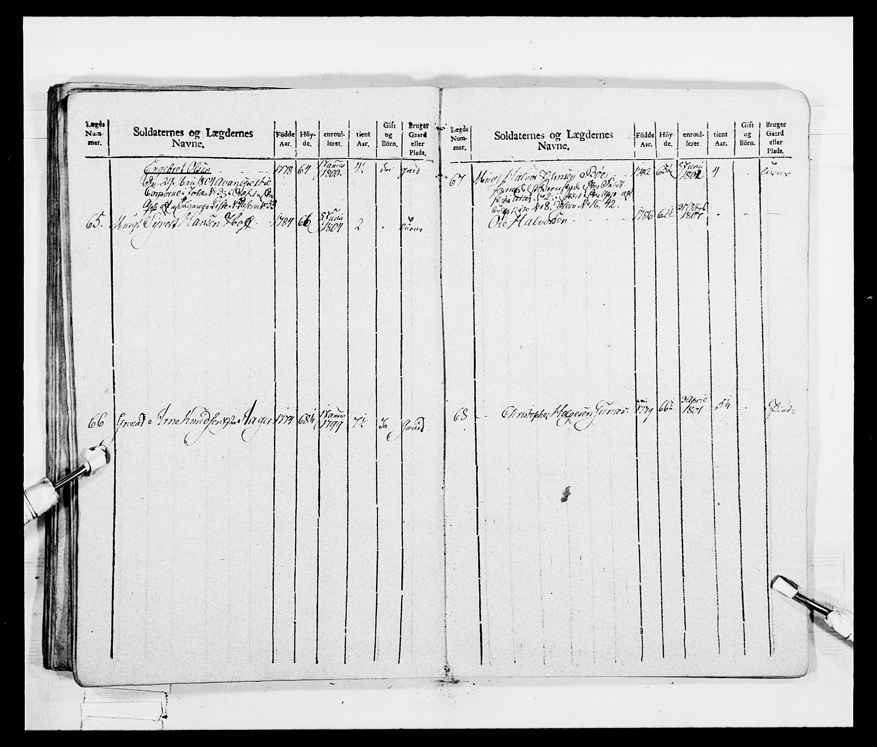 Generalitets- og kommissariatskollegiet, Det kongelige norske kommissariatskollegium, AV/RA-EA-5420/E/Eh/L0047: 2. Akershusiske nasjonale infanteriregiment, 1791-1810, p. 323