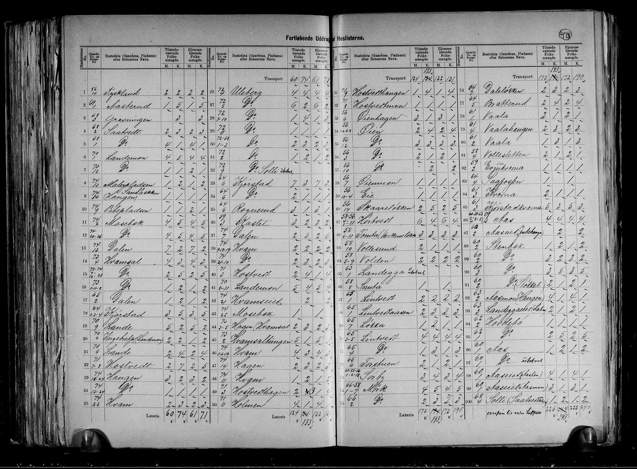 RA, 1891 census for 0629 Sandsvær, 1891, p. 16