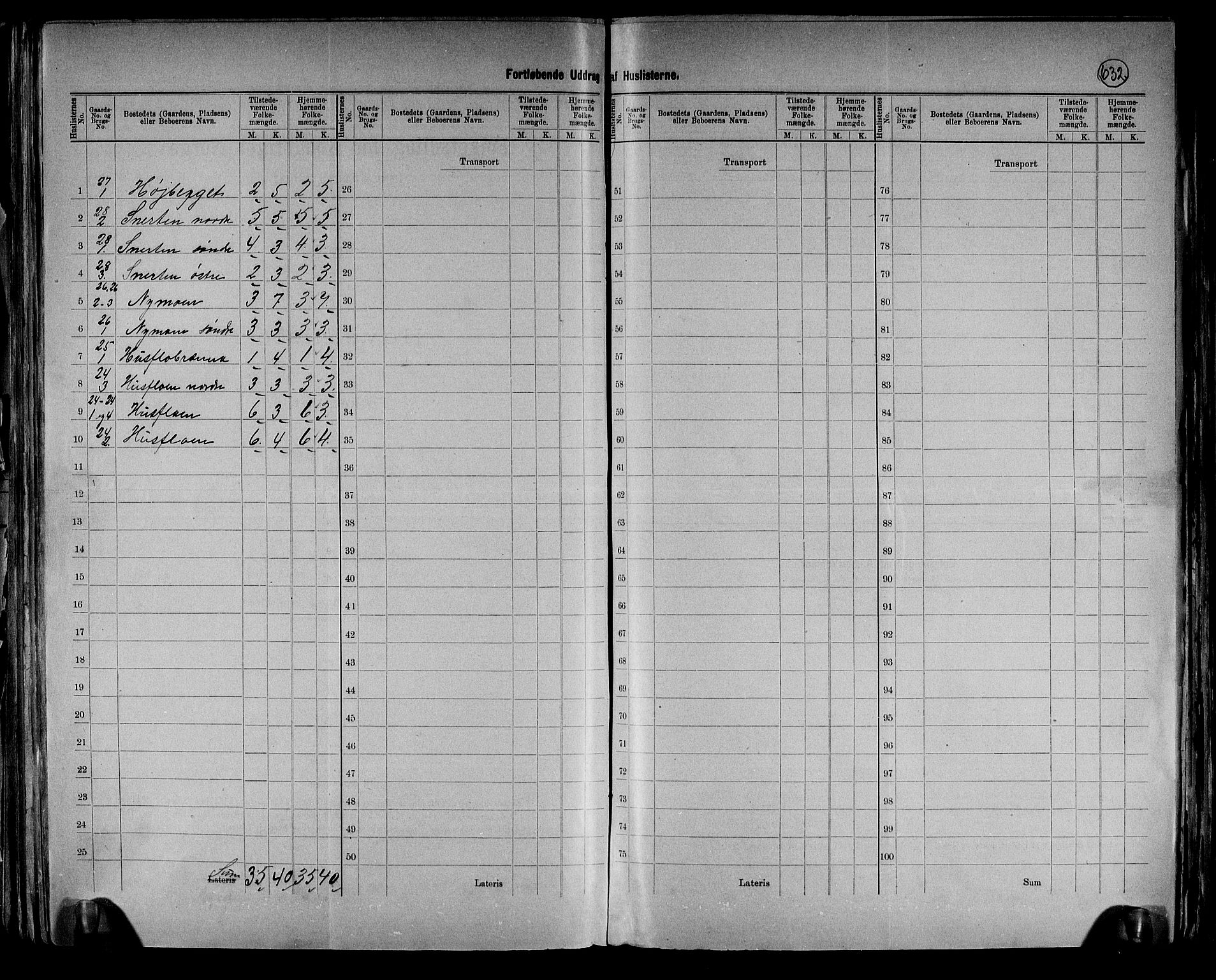 RA, 1891 census for 0432 Ytre Rendal, 1891, p. 7