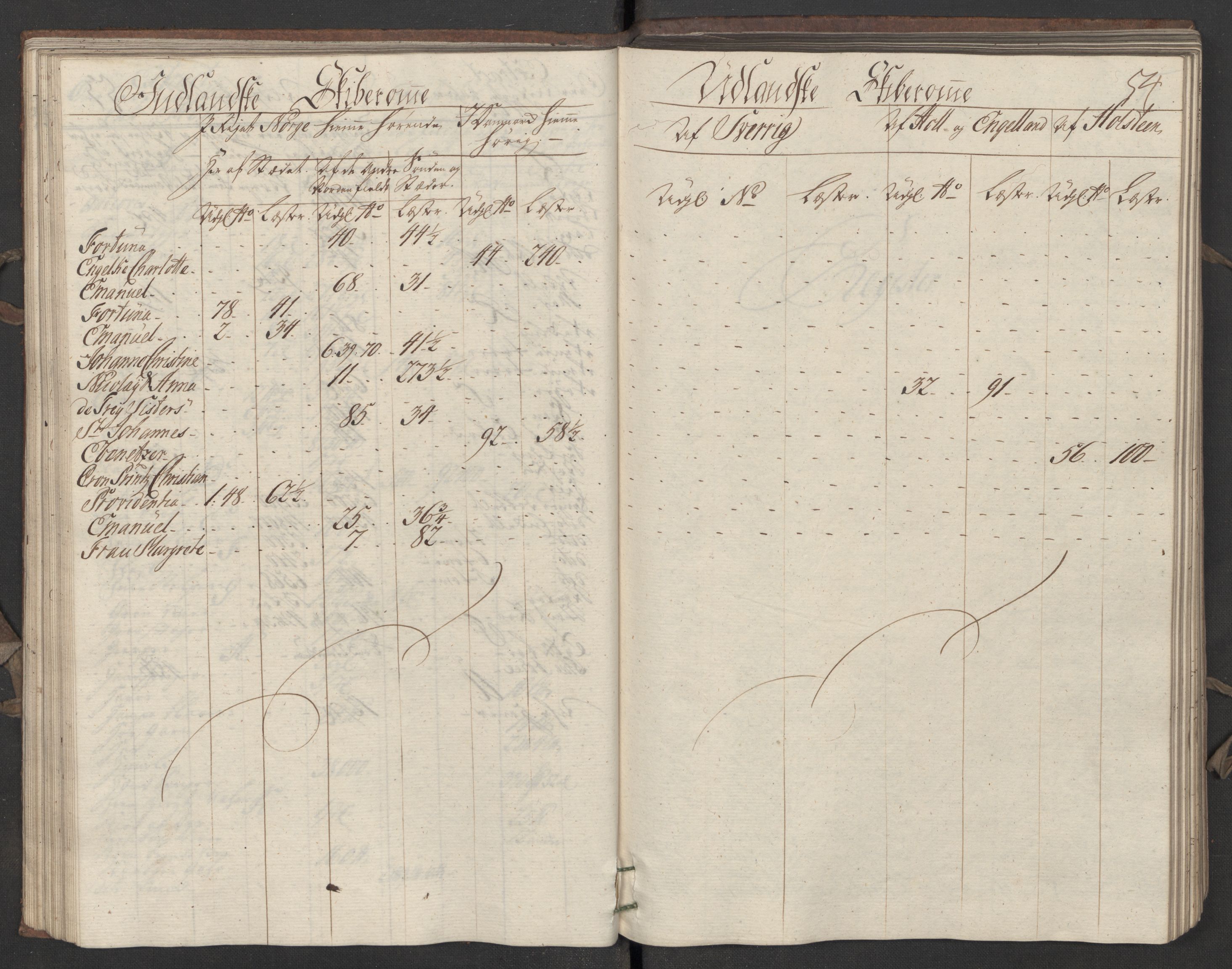 Generaltollkammeret, tollregnskaper, RA/EA-5490/R05/L0027/0001: Tollregnskaper Moss, Son, Krokstad / Utgående hovedtollbok, 1756, p. 53b-54a