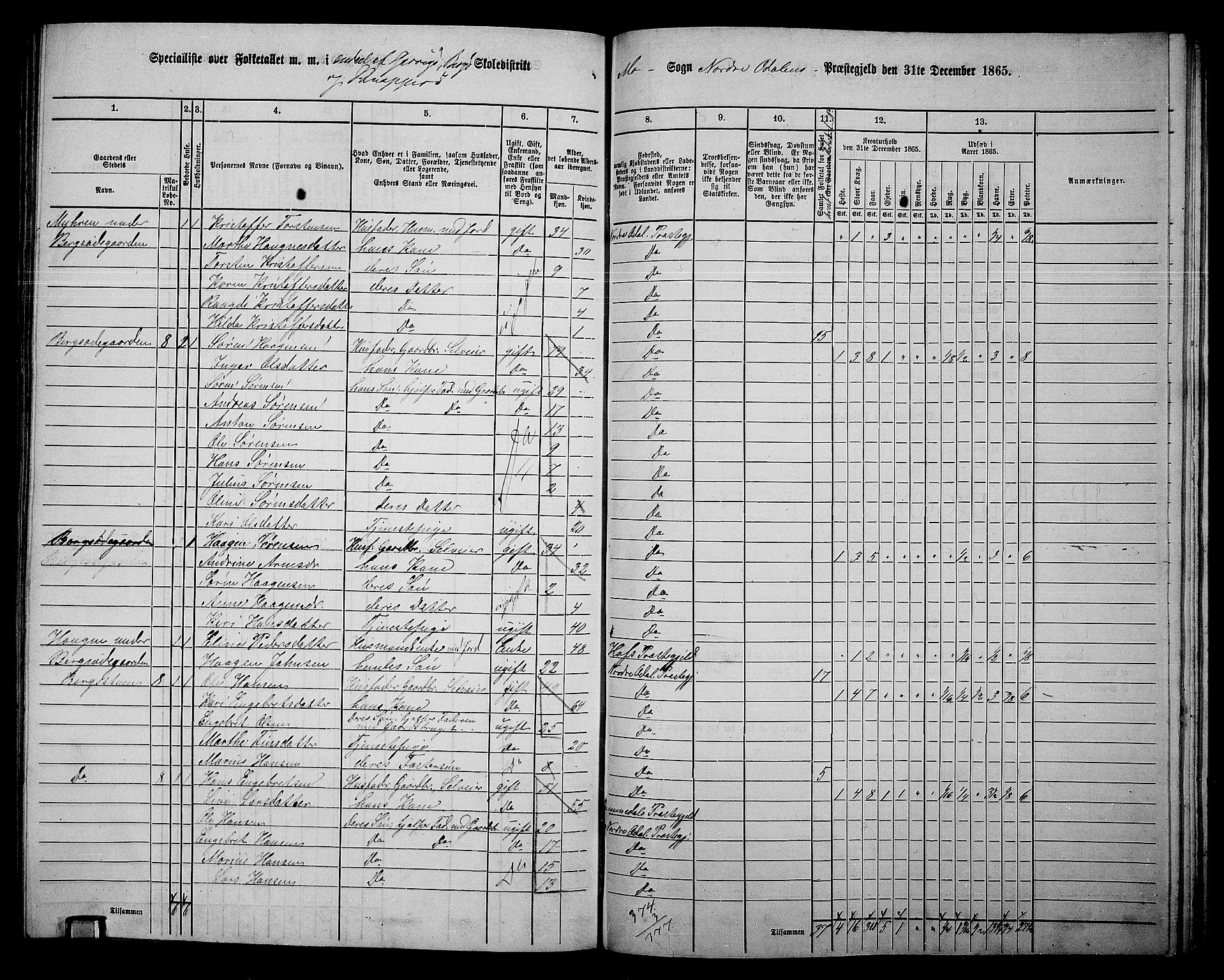 RA, 1865 census for Nord-Odal, 1865, p. 140