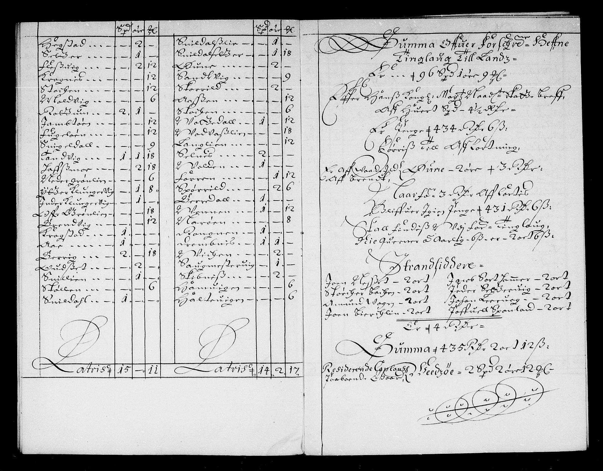 Rentekammeret inntil 1814, Reviderte regnskaper, Stiftamtstueregnskaper, Trondheim stiftamt og Nordland amt, AV/RA-EA-6044/R/Re/L0047: Trondheim stiftamt og Nordland amt, 1677