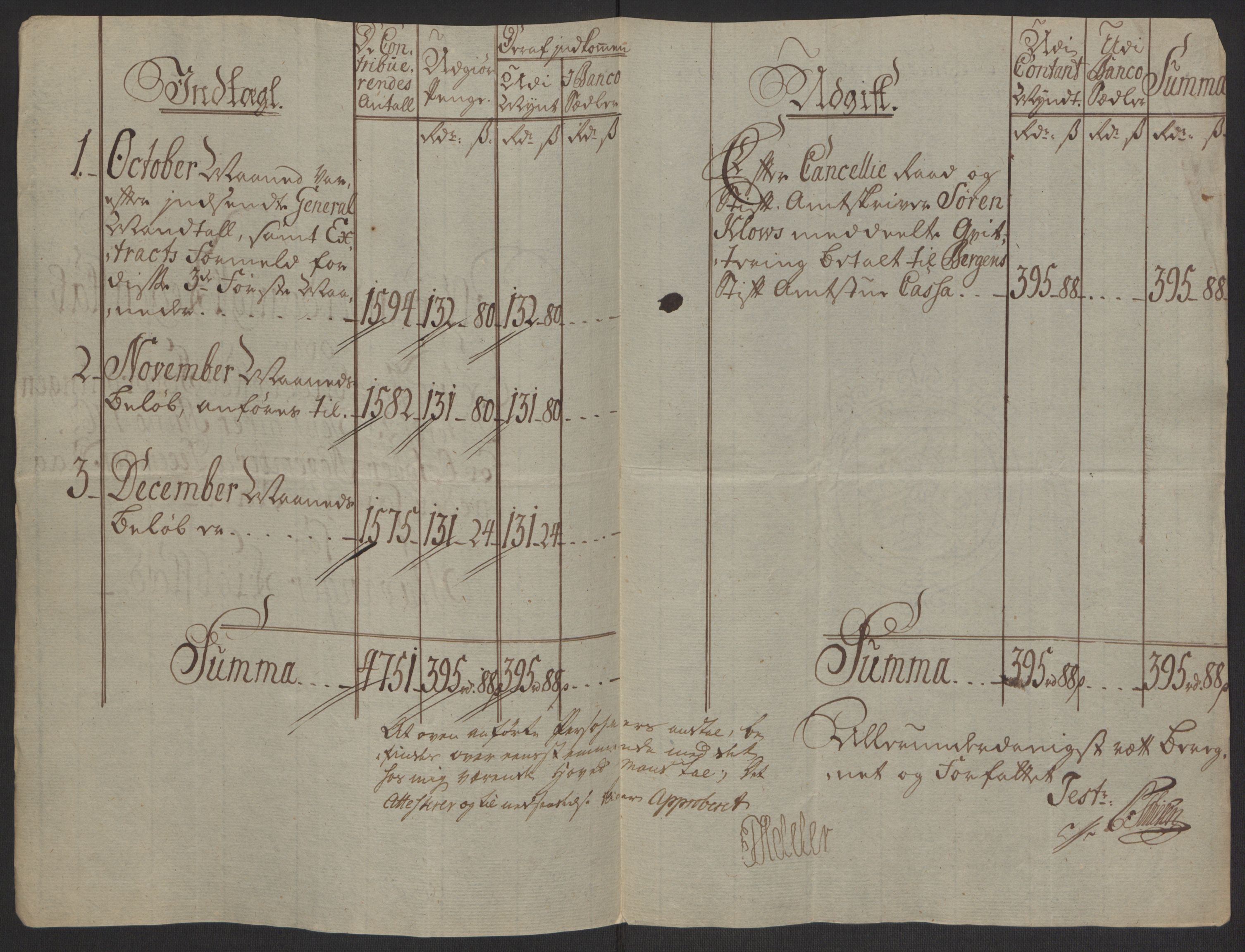 Rentekammeret inntil 1814, Reviderte regnskaper, Byregnskaper, AV/RA-EA-4066/R/Ro/L0305/0001: [O6] Kontribusjonsregnskap / Ekstraskatt, 1762-1768, p. 9