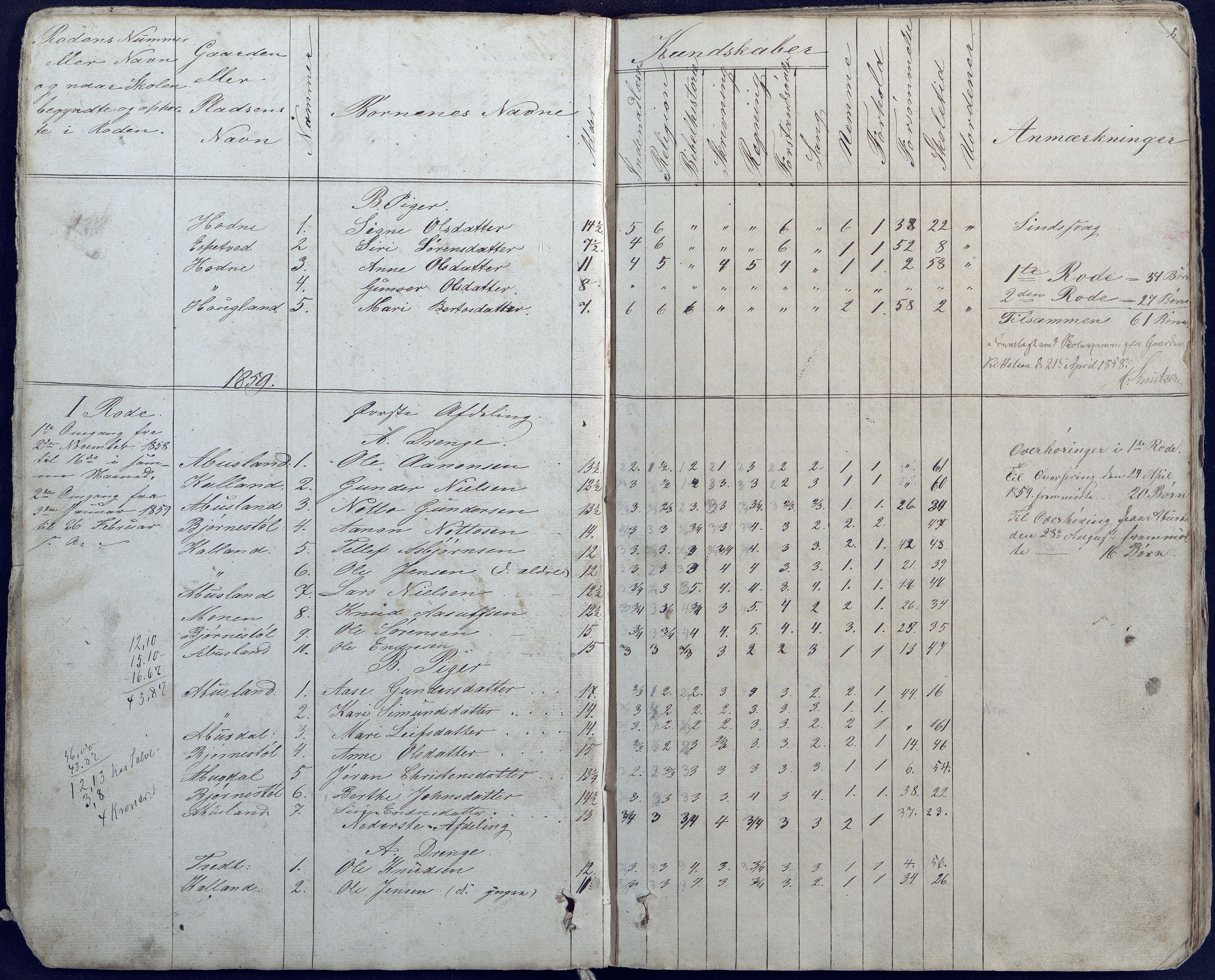 Hornnes kommune, Hornnes Skole, AAKS/KA0936-550a/F1/L0003: Skoleprotokoll Hornnes første skoledistrikt, 1884-1891, p. 4