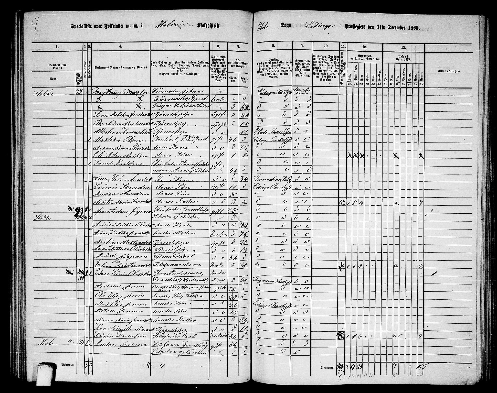 RA, 1865 census for Lødingen, 1865, p. 76