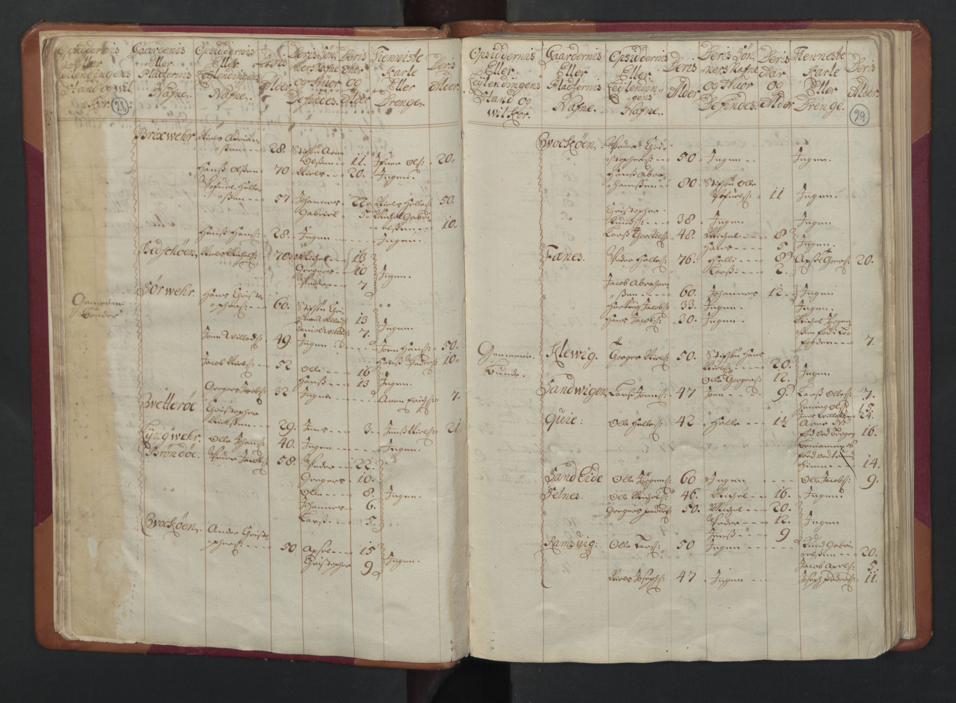 RA, Census (manntall) 1701, no. 17: Salten fogderi, 1701, p. 28-29