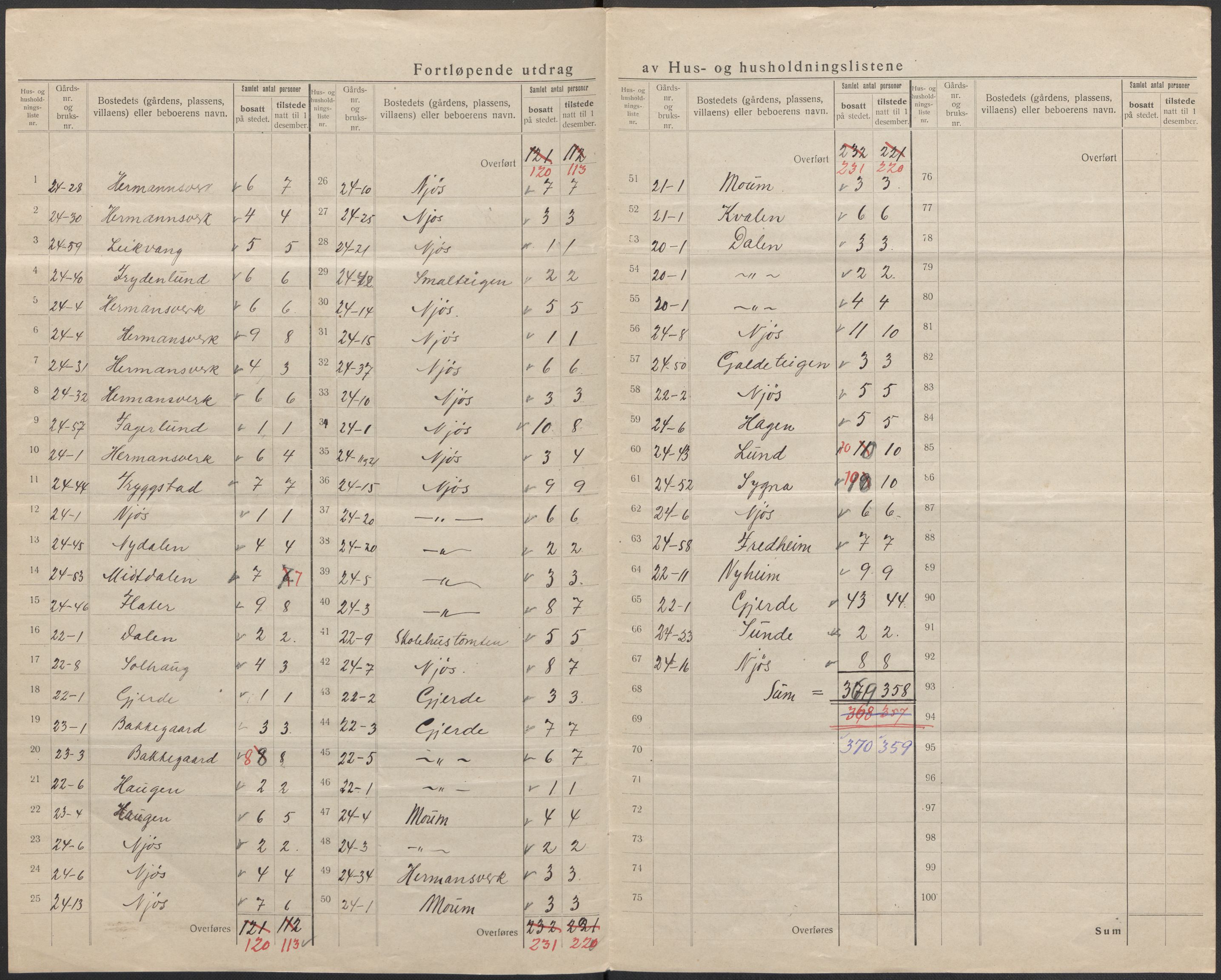 SAB, 1920 census for Leikanger, 1920, p. 17