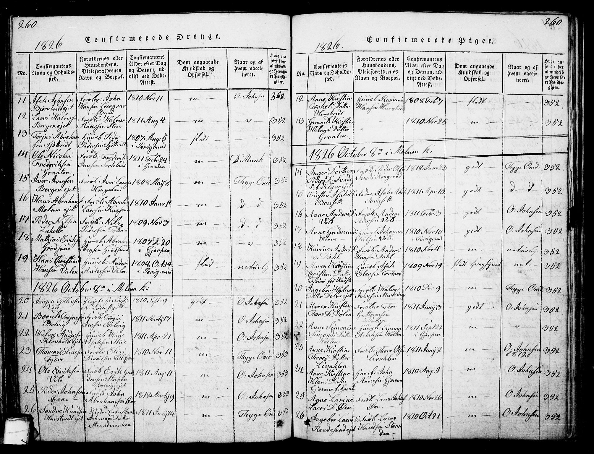 Solum kirkebøker, SAKO/A-306/G/Ga/L0001: Parish register (copy) no. I 1, 1814-1833, p. 260