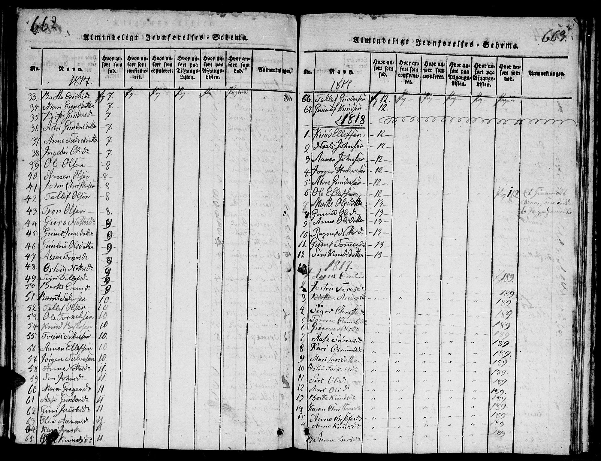 Evje sokneprestkontor, SAK/1111-0008/F/Fb/Fba/L0001: Parish register (copy) no. B 1, 1816-1842, p. 662-663